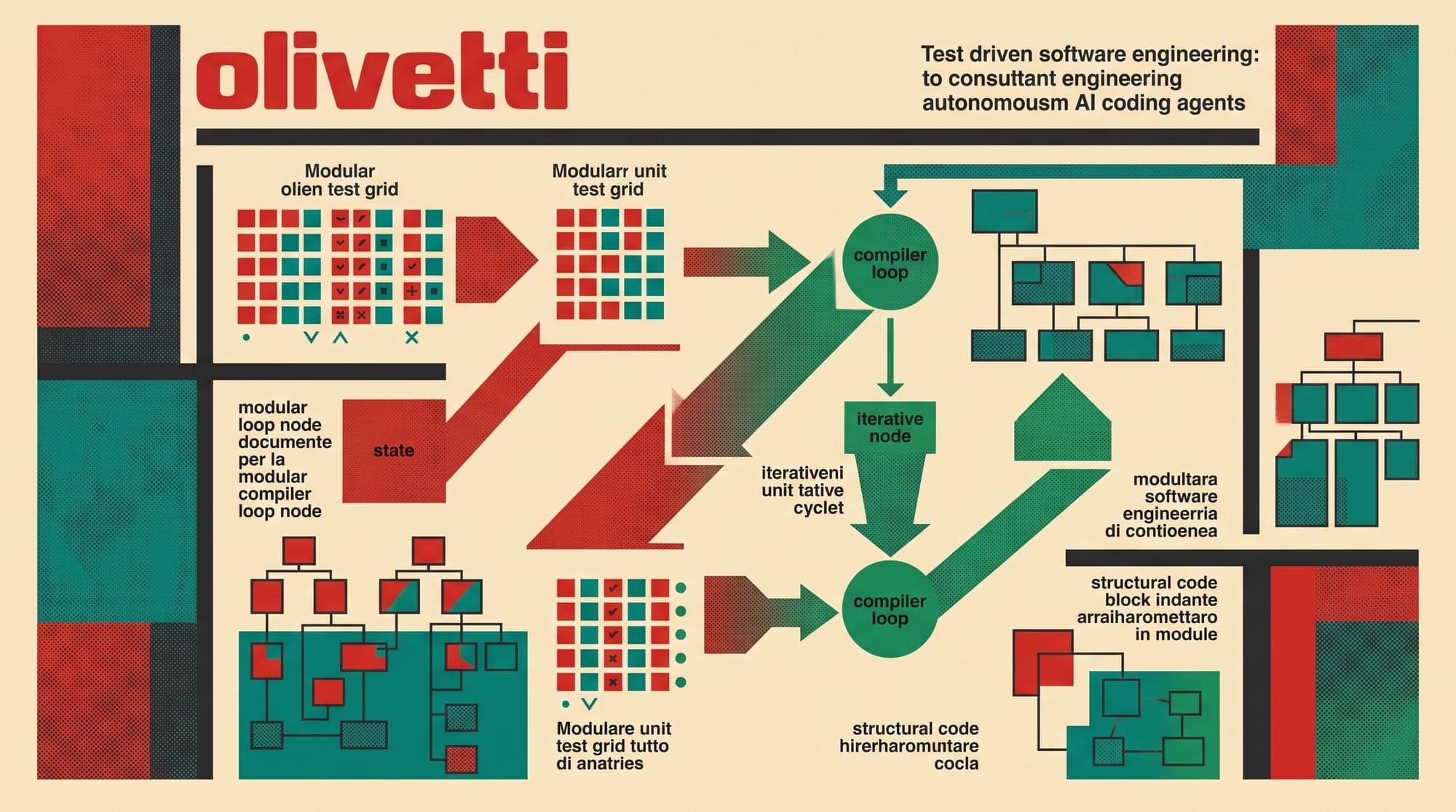 Test-Driven Development in AI Coding Agents: Architecture, Reproduction Harnesses, and Execution-Guided Verification