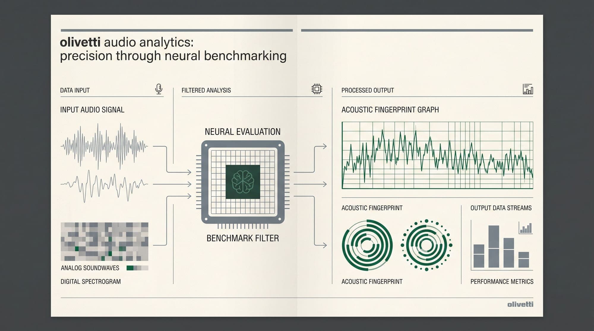 Study Exposes Benchmark Overfitting and Acoustic Leakage in Speech Recognition Models