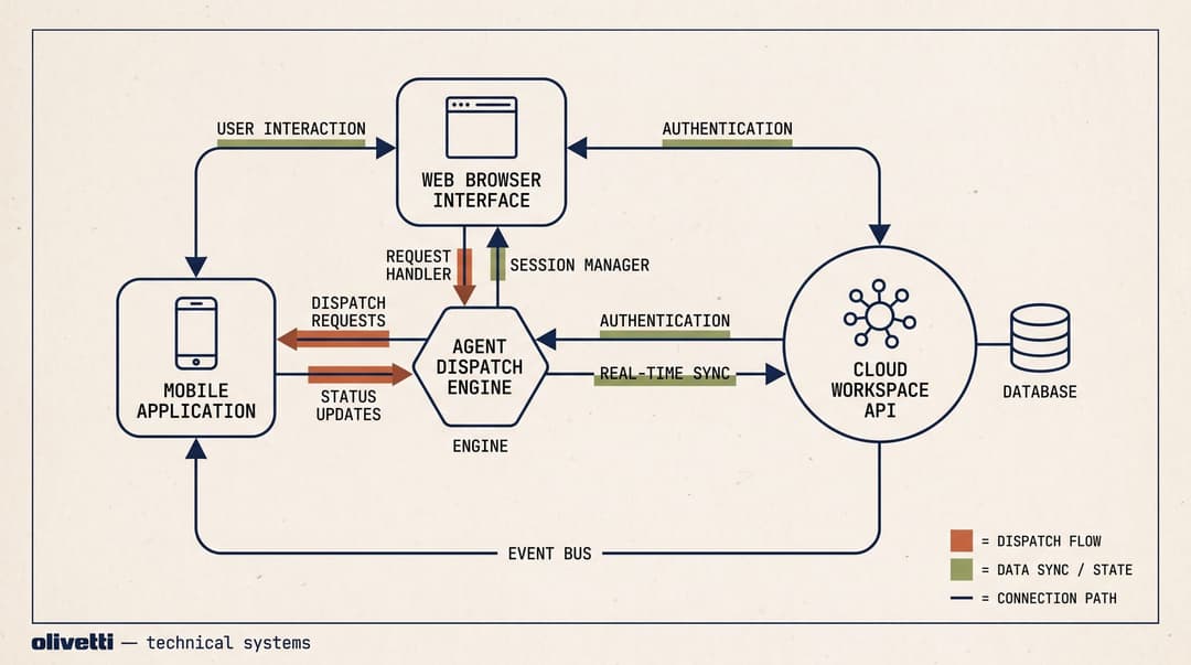 Claude Workspace Integration Interface