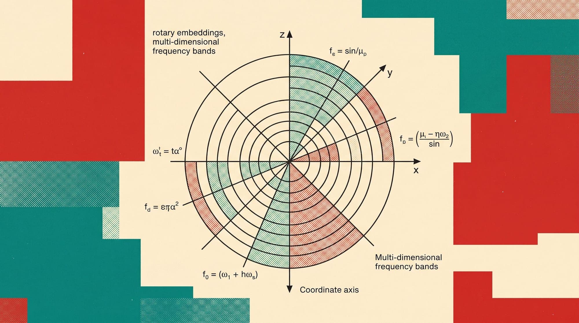 Rotary Position Embedding (RoPE): Mathematical Foundations, Complex Plane Rotation, Relative Distance Decay, and Context Extension Mechanics
