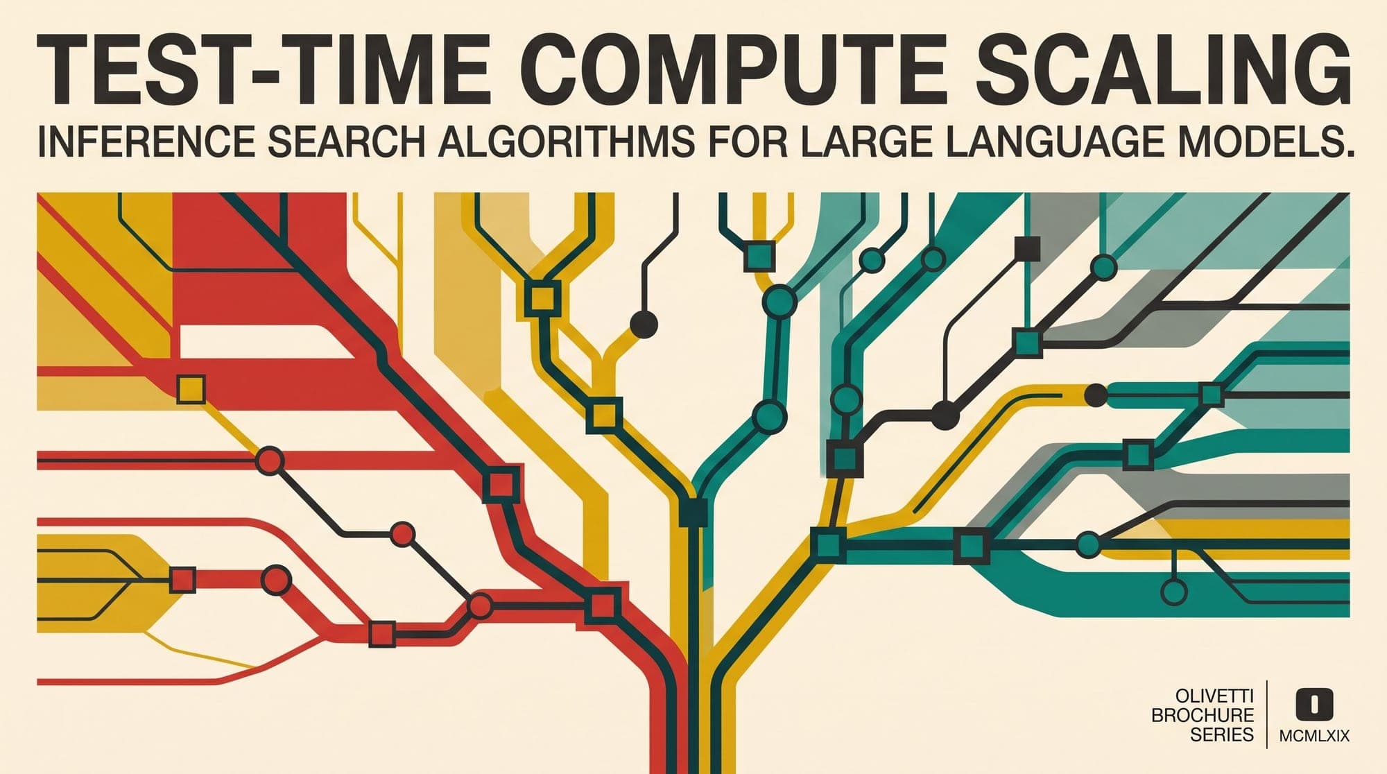 Test-Time Compute and Inference Search in Production: Comparing Best-of-N, Monte Carlo Tree Search, PRM-Guided Beam Search, and Dynamic Budget Allocation Architecture, Token Economics, and Serving Latency