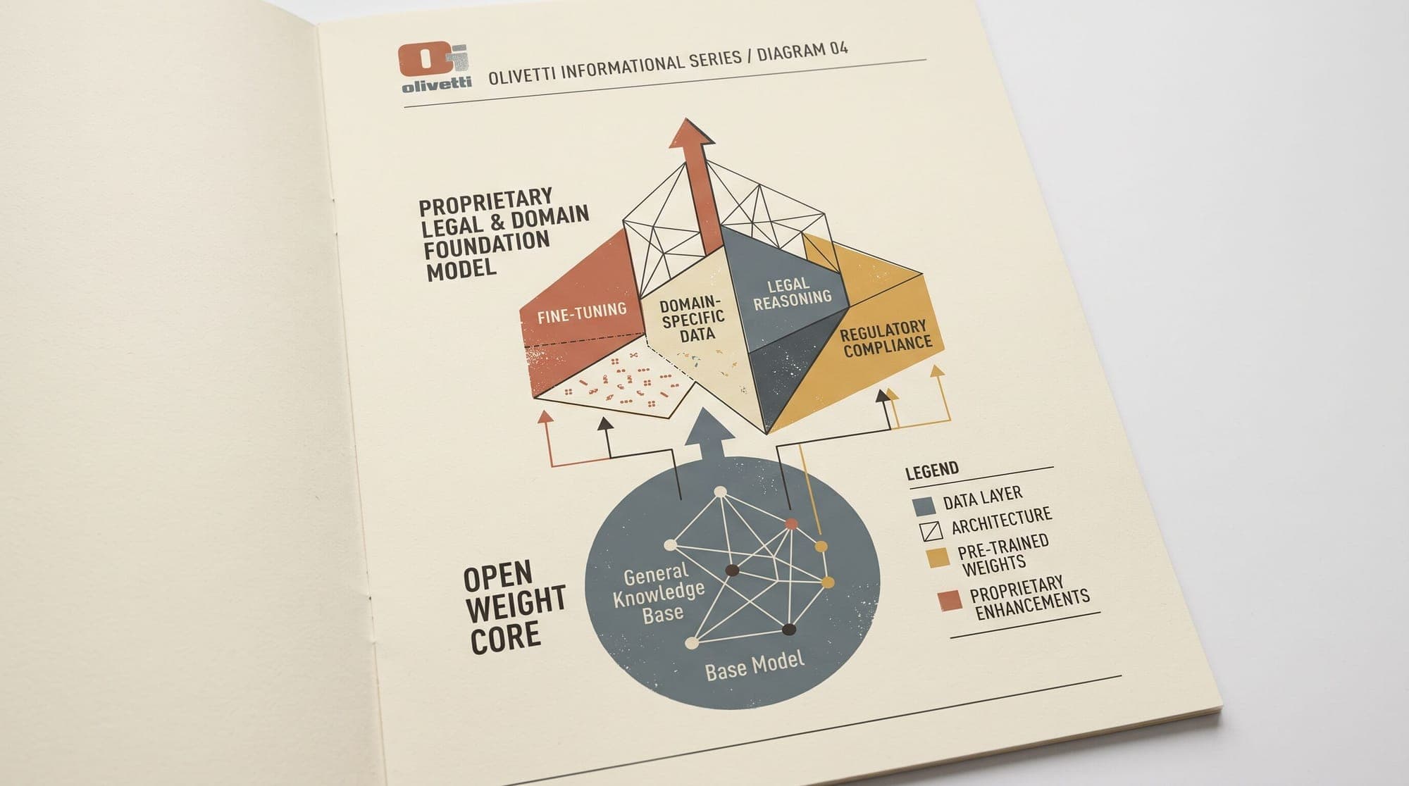 Thomson Reuters Deploys Thomson-1 Model Built on Open Weights to Cut Frontier Model Dependence
