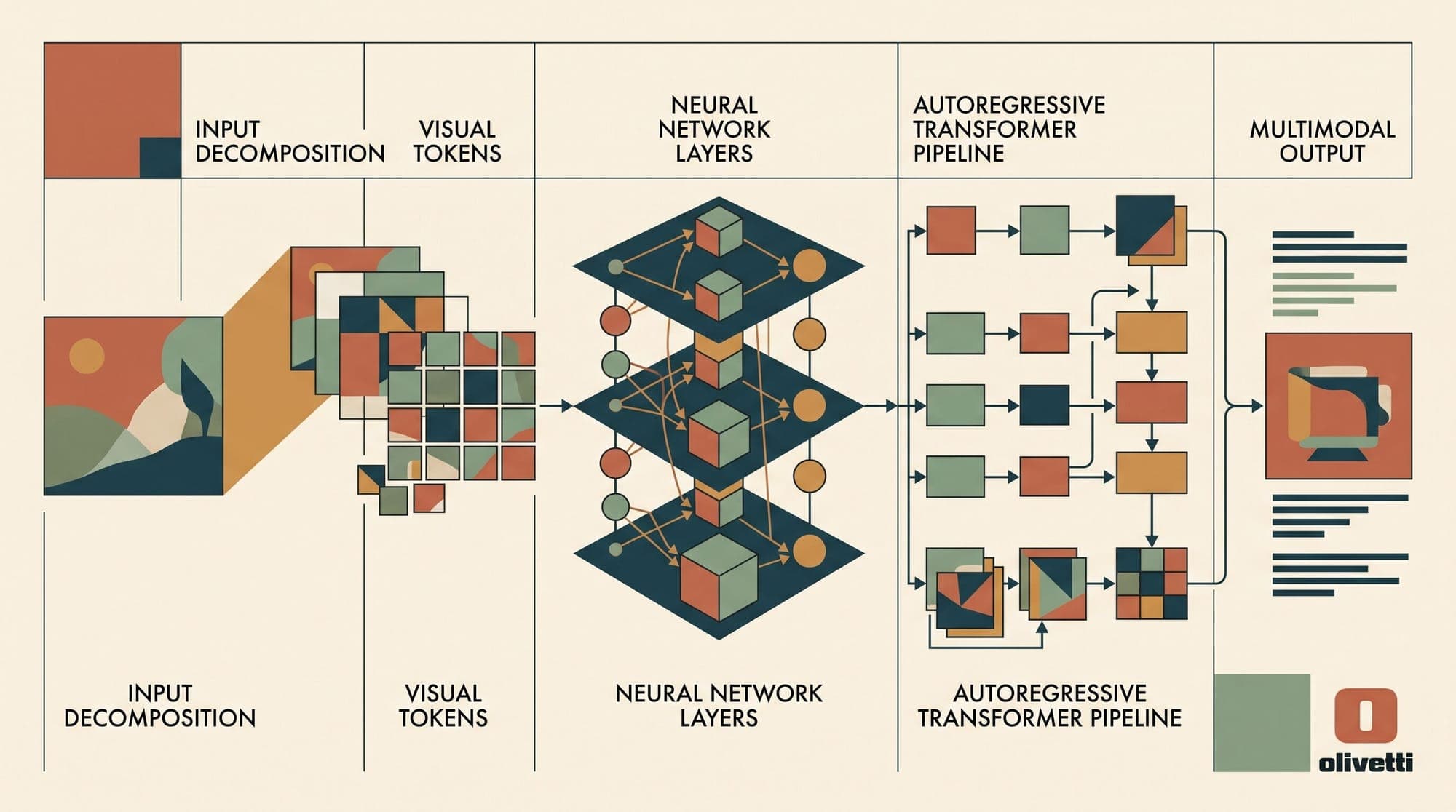 Vision-Language Model Serving in Production: Comparing LLaVA-NeXT, Qwen2-VL, InternVL2, and Pixtral Architecture, Dynamic Resolution Patching, Visual Token Pruning, and Serving Latency Economics