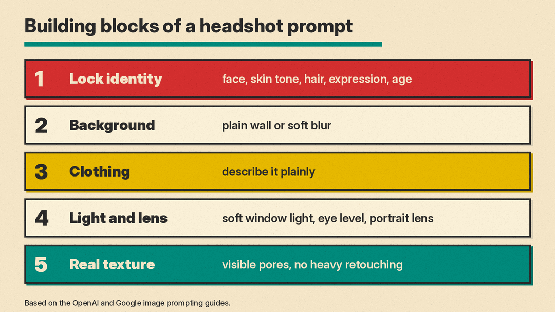 Prompt building blocks for a realistic AI headshot