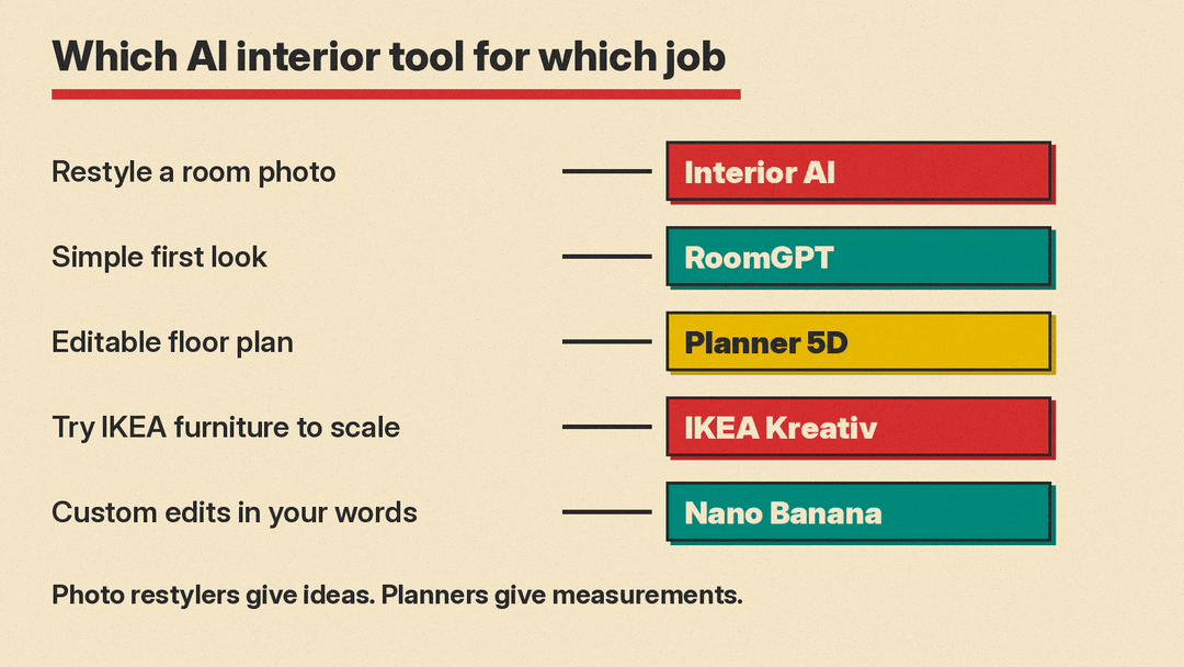 Five AI interior design tools sorted by the job each does best
