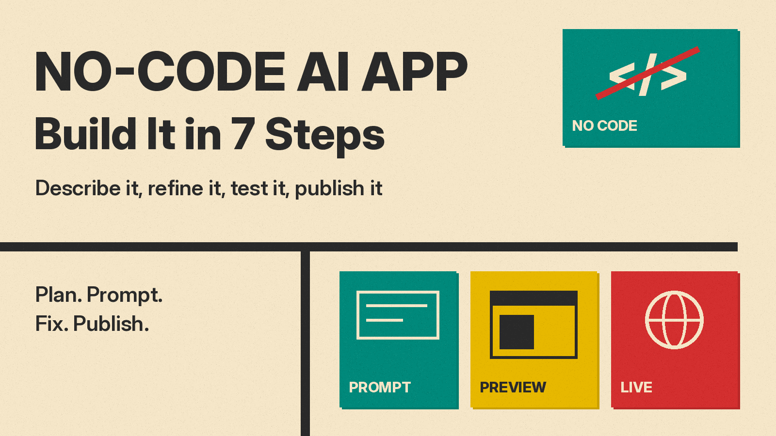 Olivetti-style cover reading No-Code AI App, Build It in 7 Steps, with teal prompt, mustard preview and red live blocks on cream paper