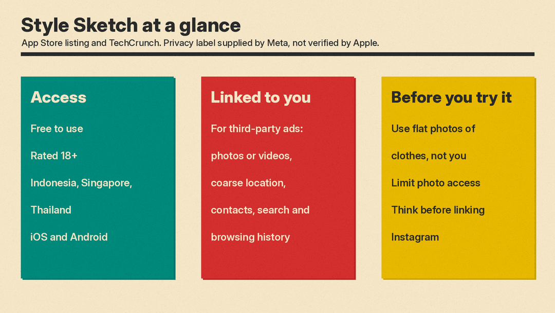 Panel summarizing Style Sketch facts: free, 18+, three countries, and data linked to you for third-party advertising