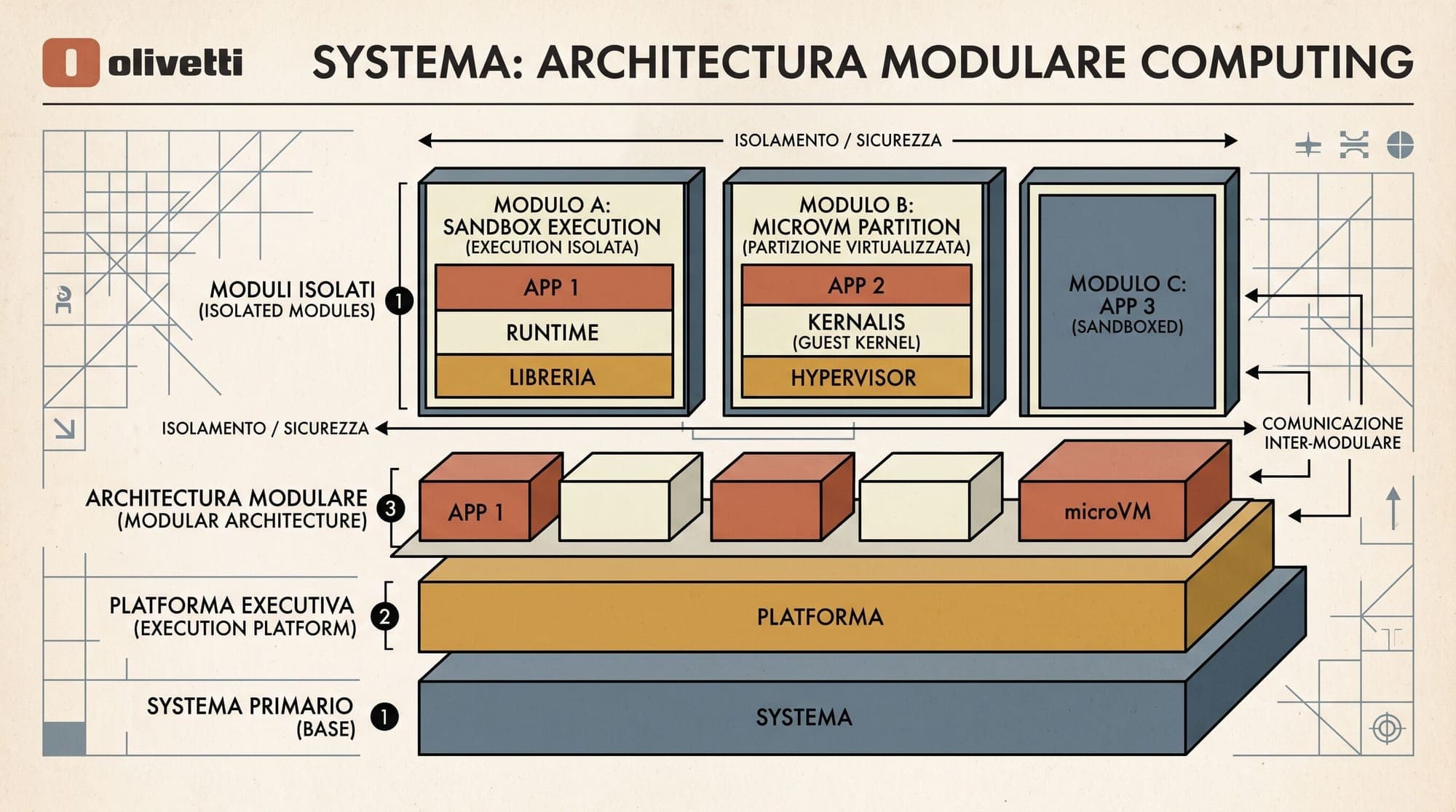 AI Agent Sandboxes and Safe Code Execution Runtimes in Production: Comparing E2B, Modal, Daytona, and Docker/gVisor Architecture, Isolation Boundaries, Startup Latency, and Serving Economics