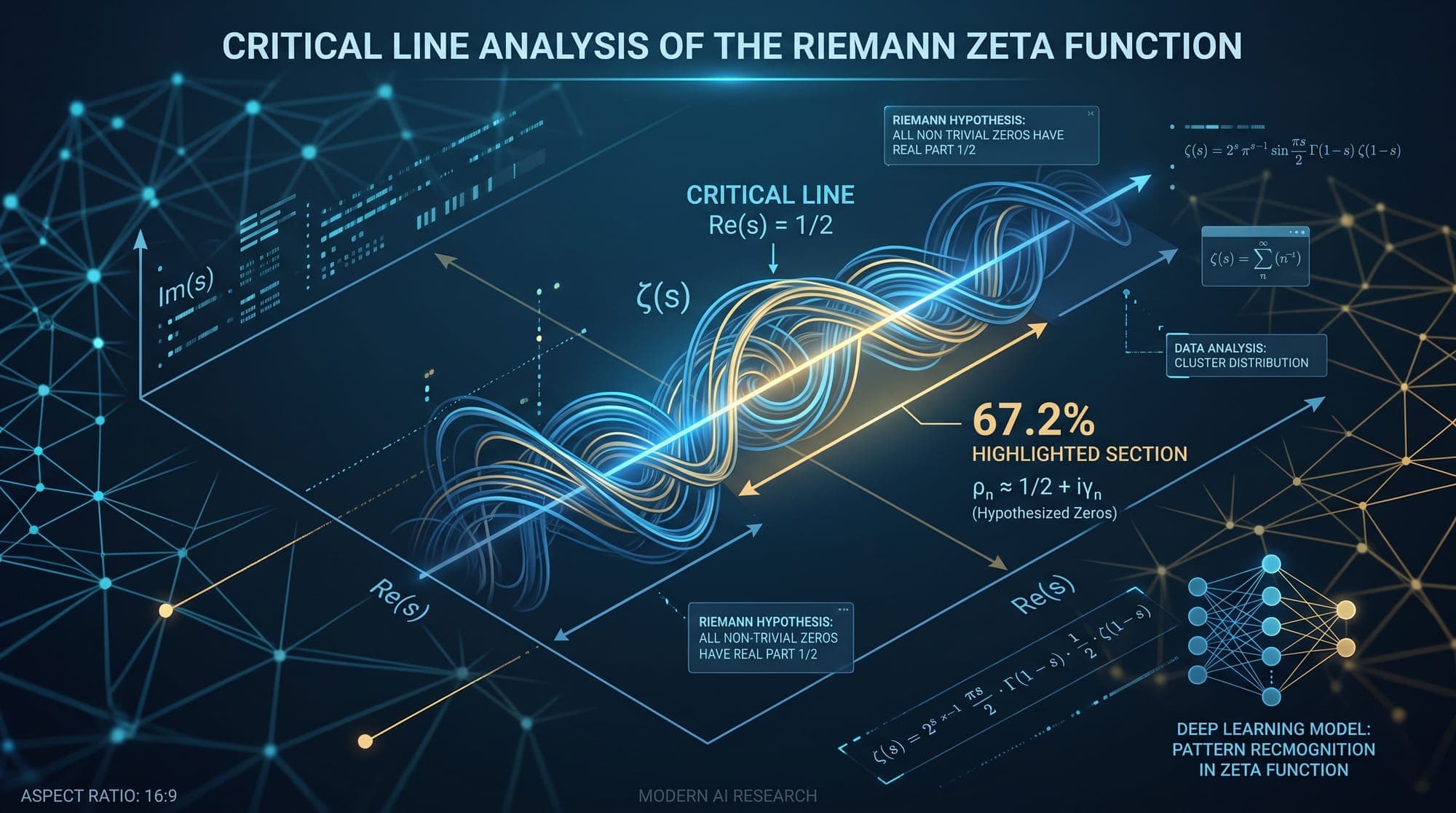 Claude Advances Riemann Zeta Function Research, Raising Zero Point Bound to 67.2%