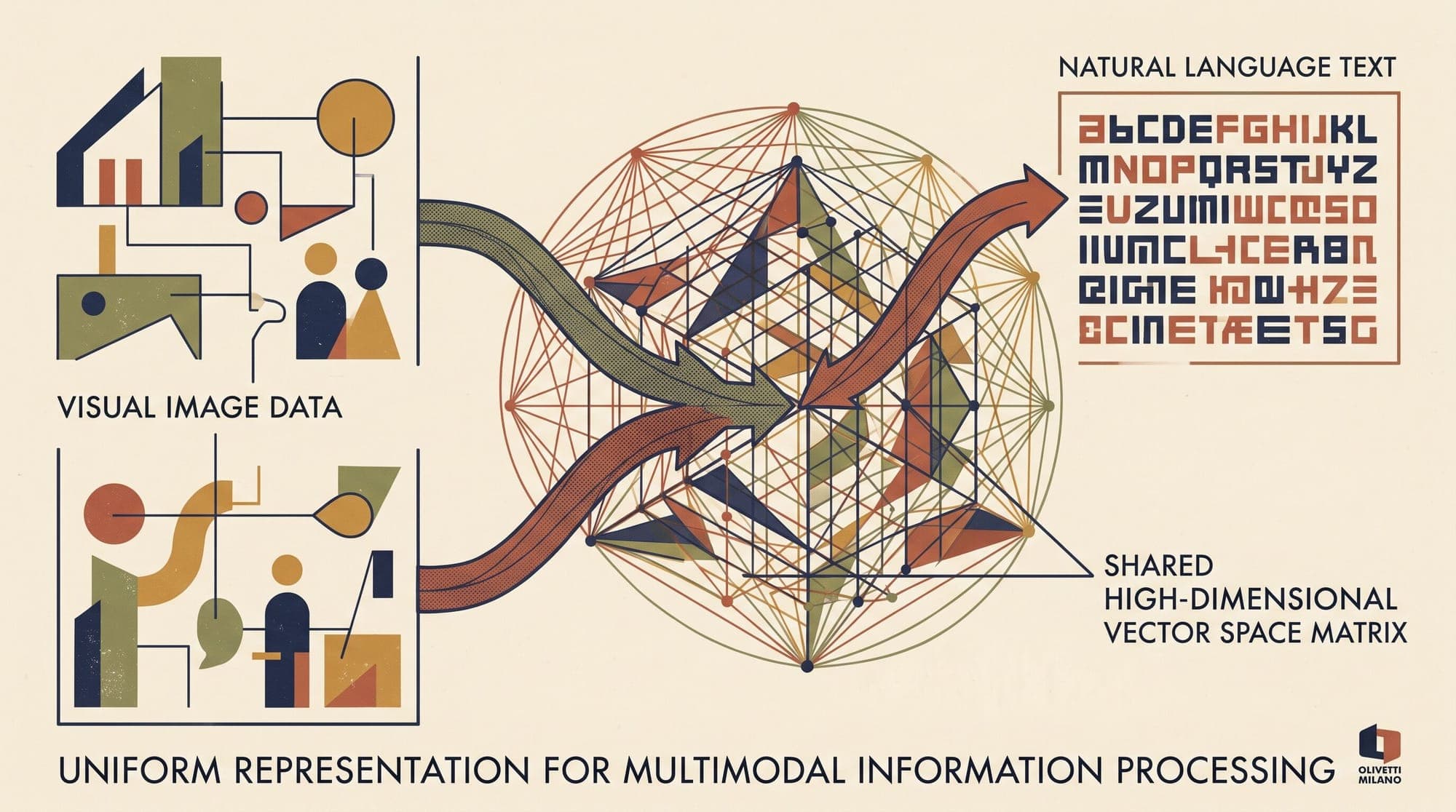 Contrastive Language-Image Pre-Training (CLIP): How Joint Multi-Modal Embeddings Bridge Vision and Language