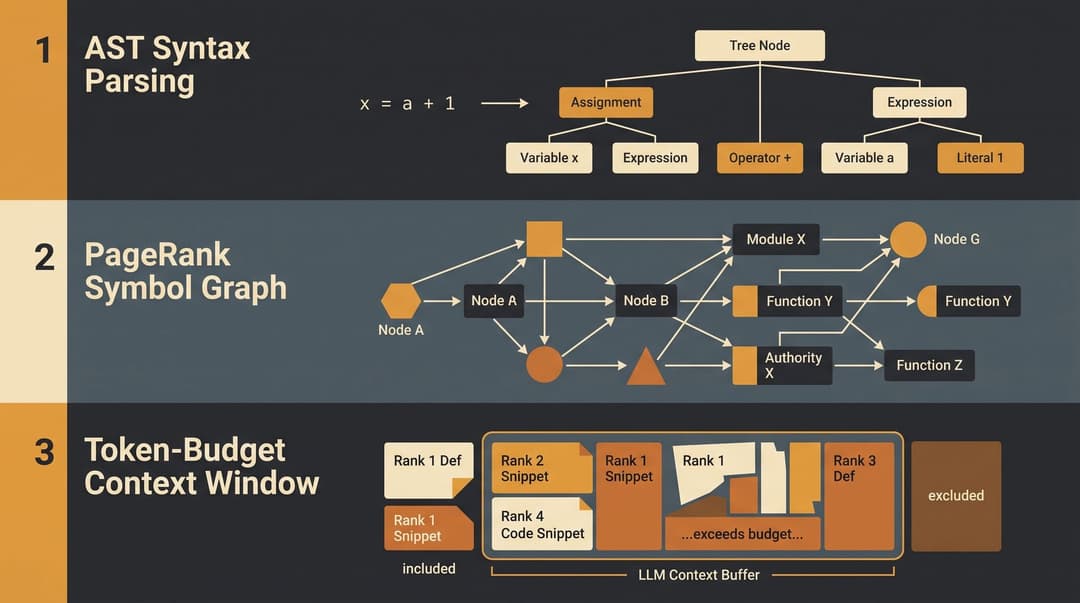 Codebase Context Engineering Architecture