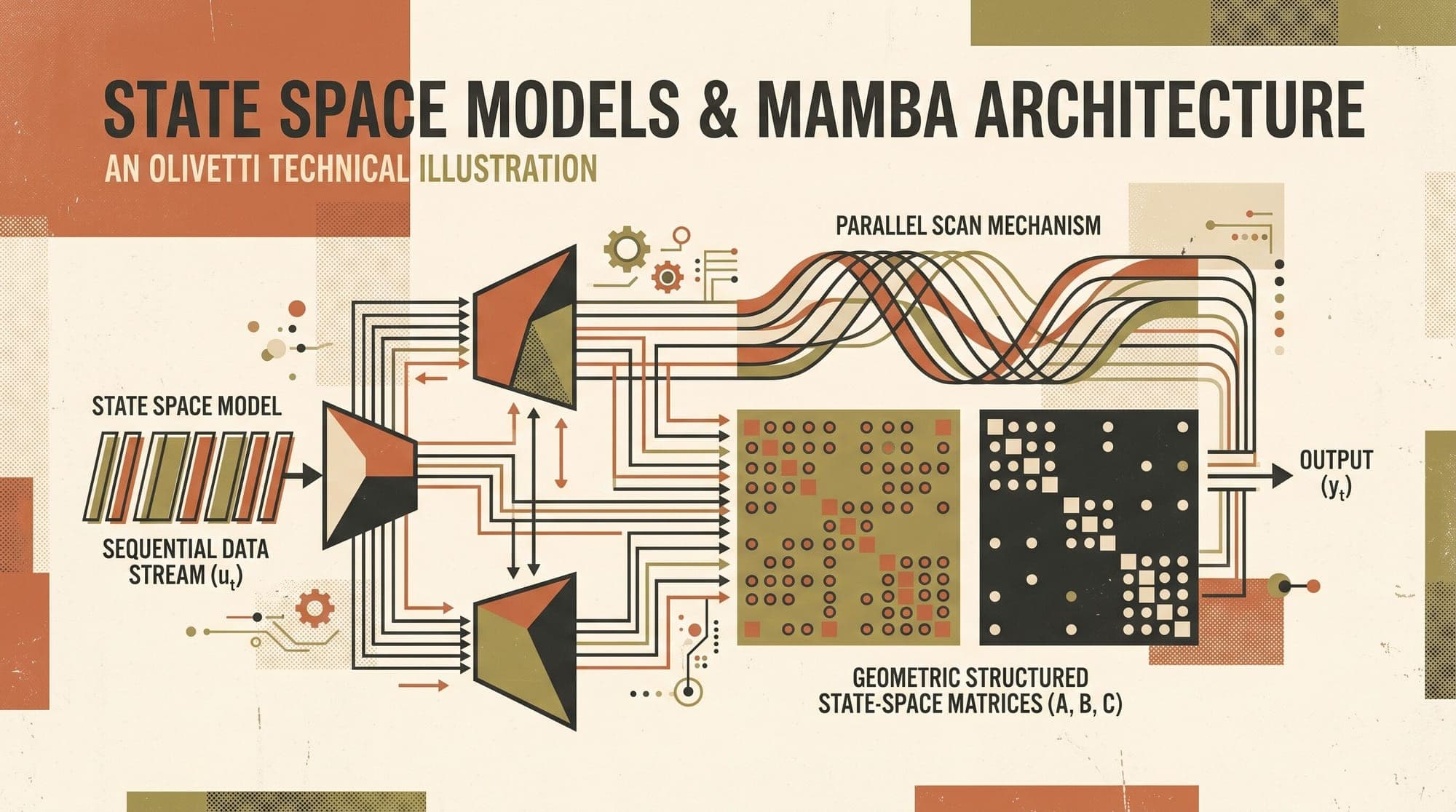 State Space Models and Mamba (Mamba-1 and Mamba-2): Mathematical Foundations, Selective State Spaces, Structured State Space Duality (SSD), and Linear-Time Sequence Modeling