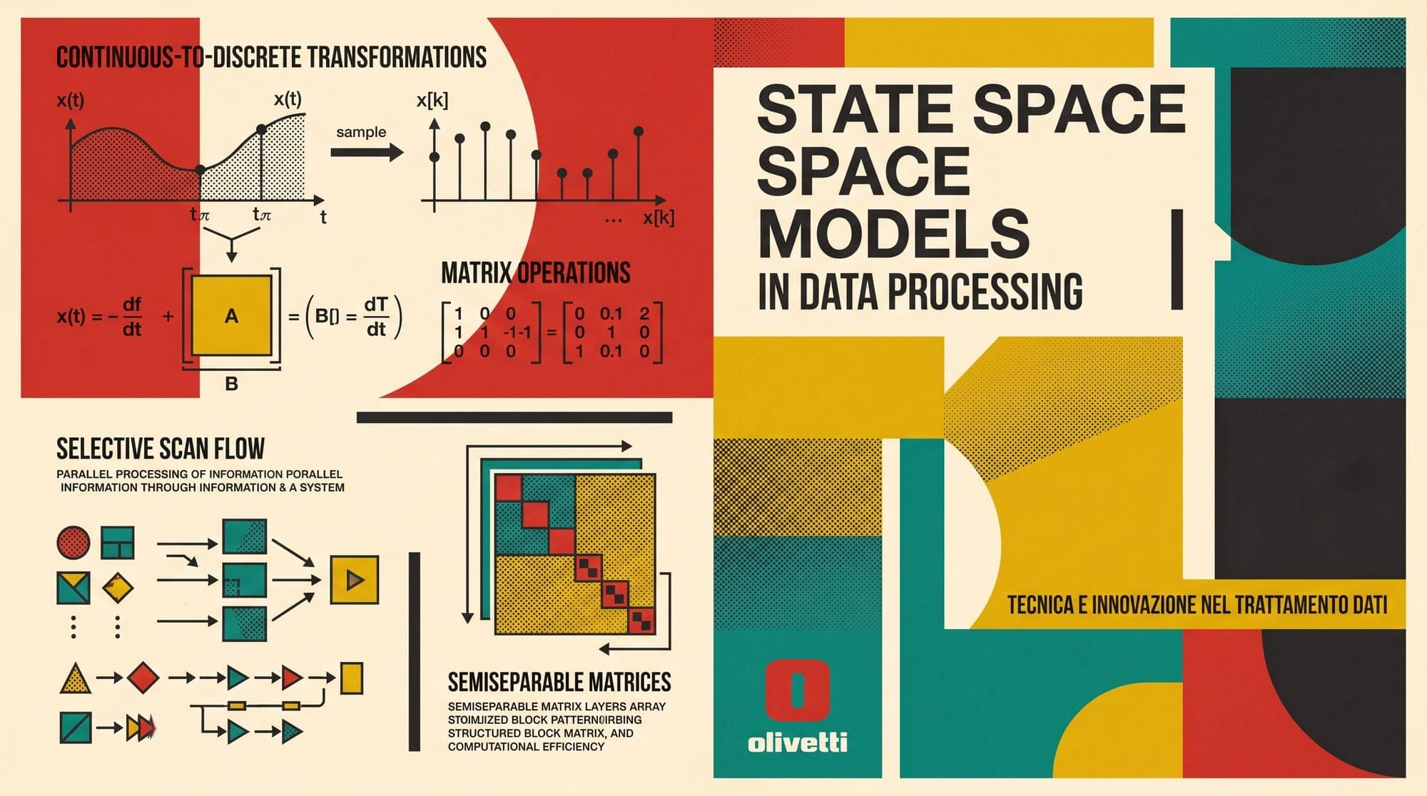 State Space Models (SSMs) and Mamba: Mathematical Foundations of Continuous-Time Discretization, Selective Scan Mechanics, and Structured State Space Duality