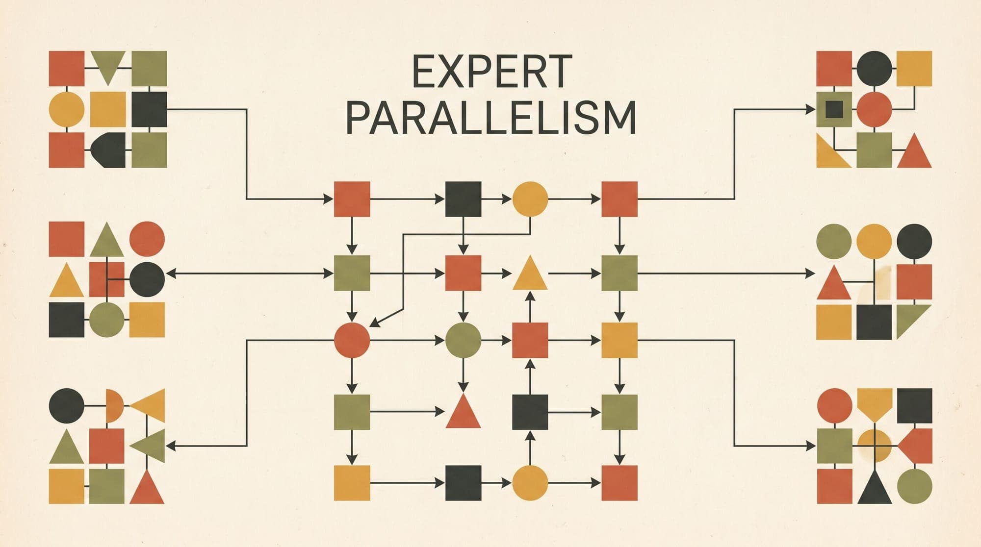 Expert Parallelism in Large Language Models: How All-to-All Token Dispatch, Capacity Factors, and Parallel Folding Scale MoE Architectures