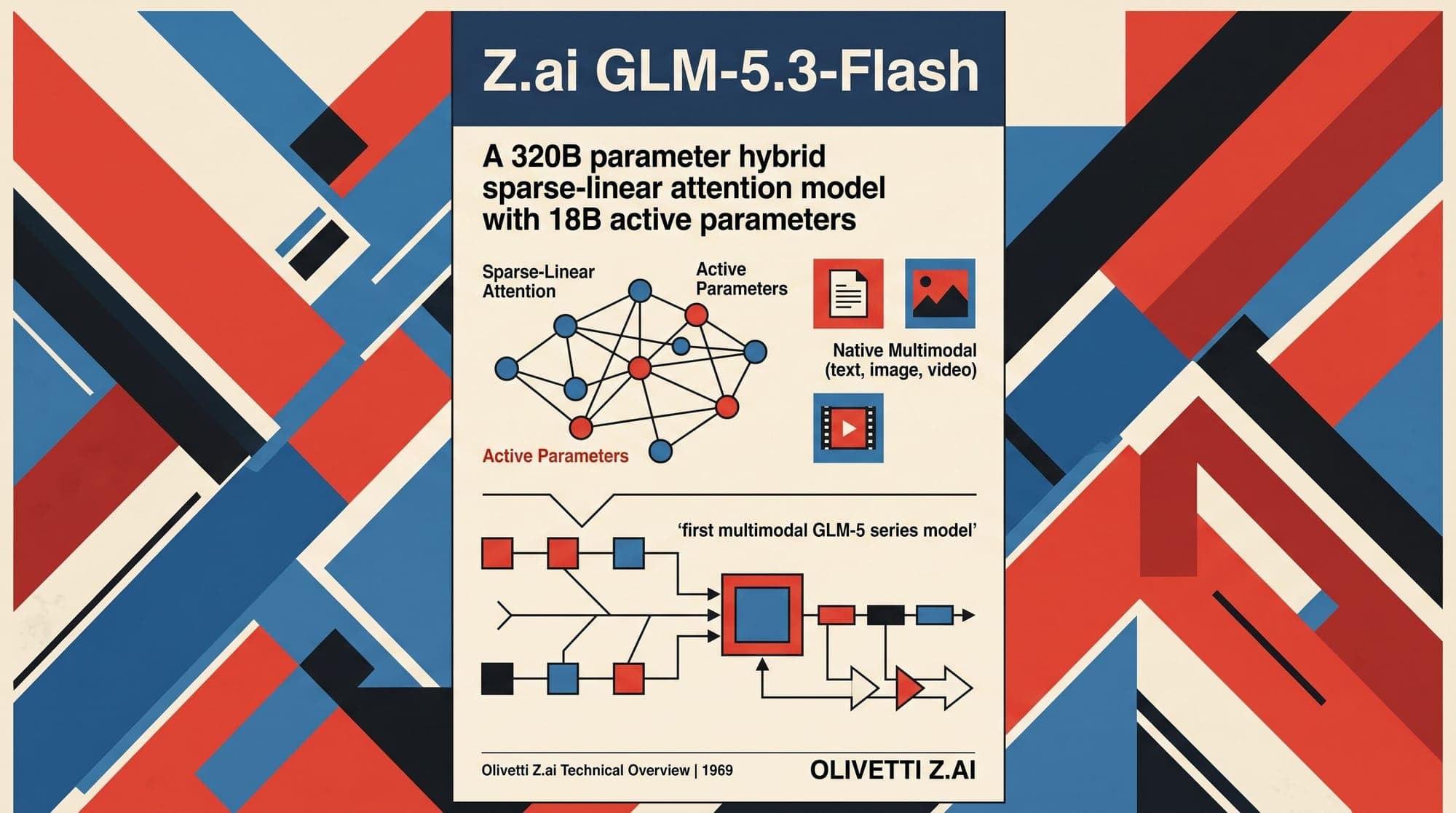 Z.ai releases GLM-5.3-Flash, a 320B parameter hybrid sparse-linear attention model with 18B active parameters