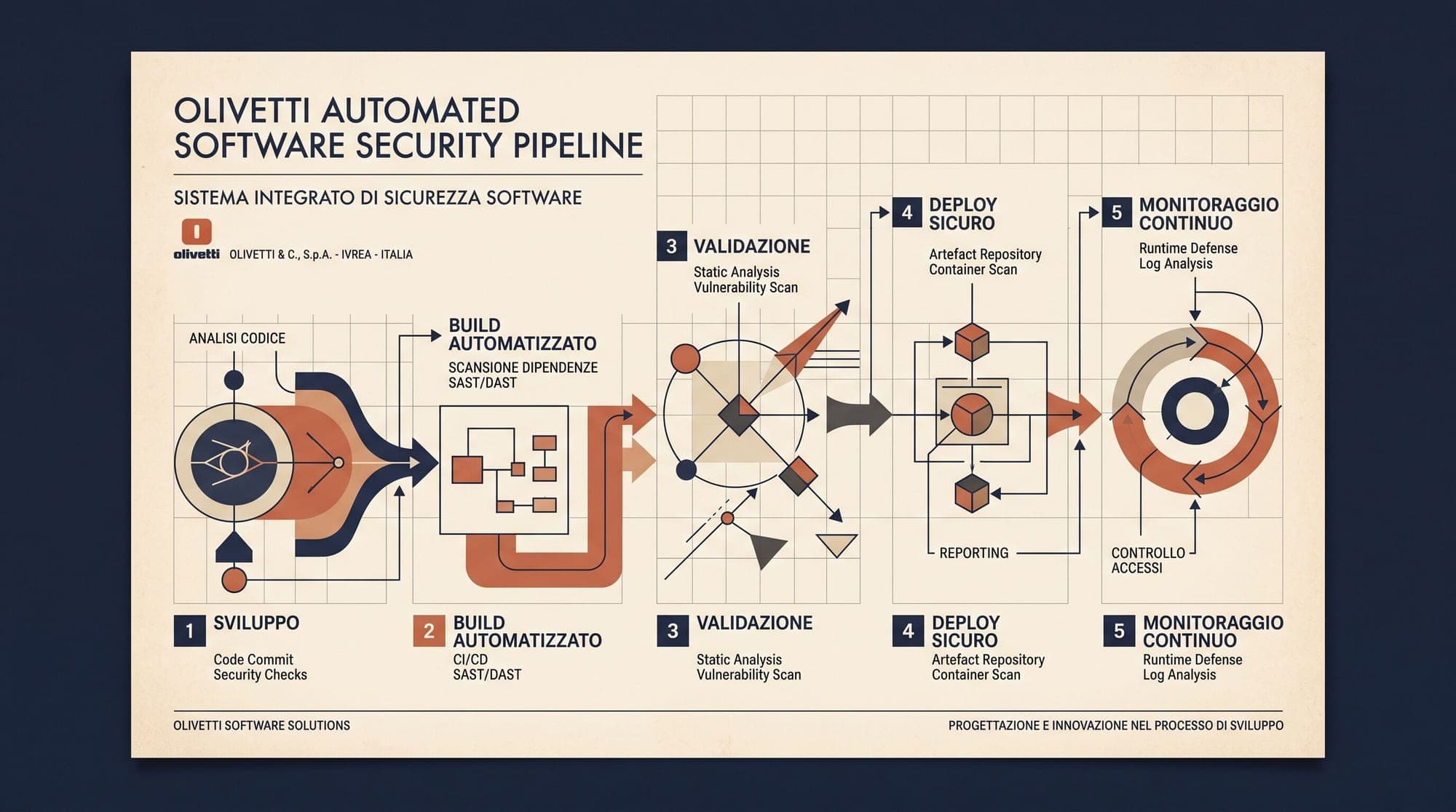 Harness Ships AI Security Agents to Automate Vulnerability Scanning and Pipeline Remediation