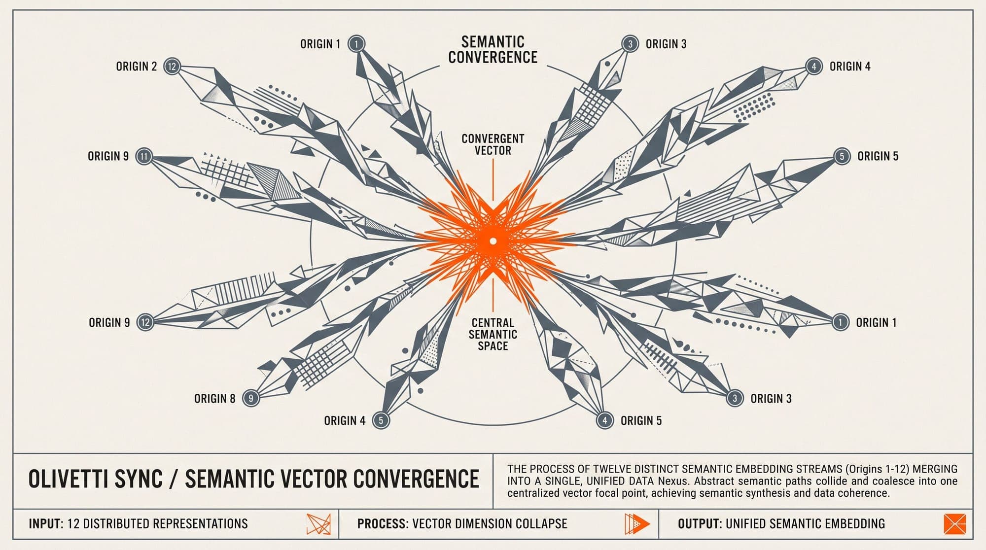 Duke Study Finds Creative Output Across Frontier LLMs Is Converging Toward Semantic Monoculture