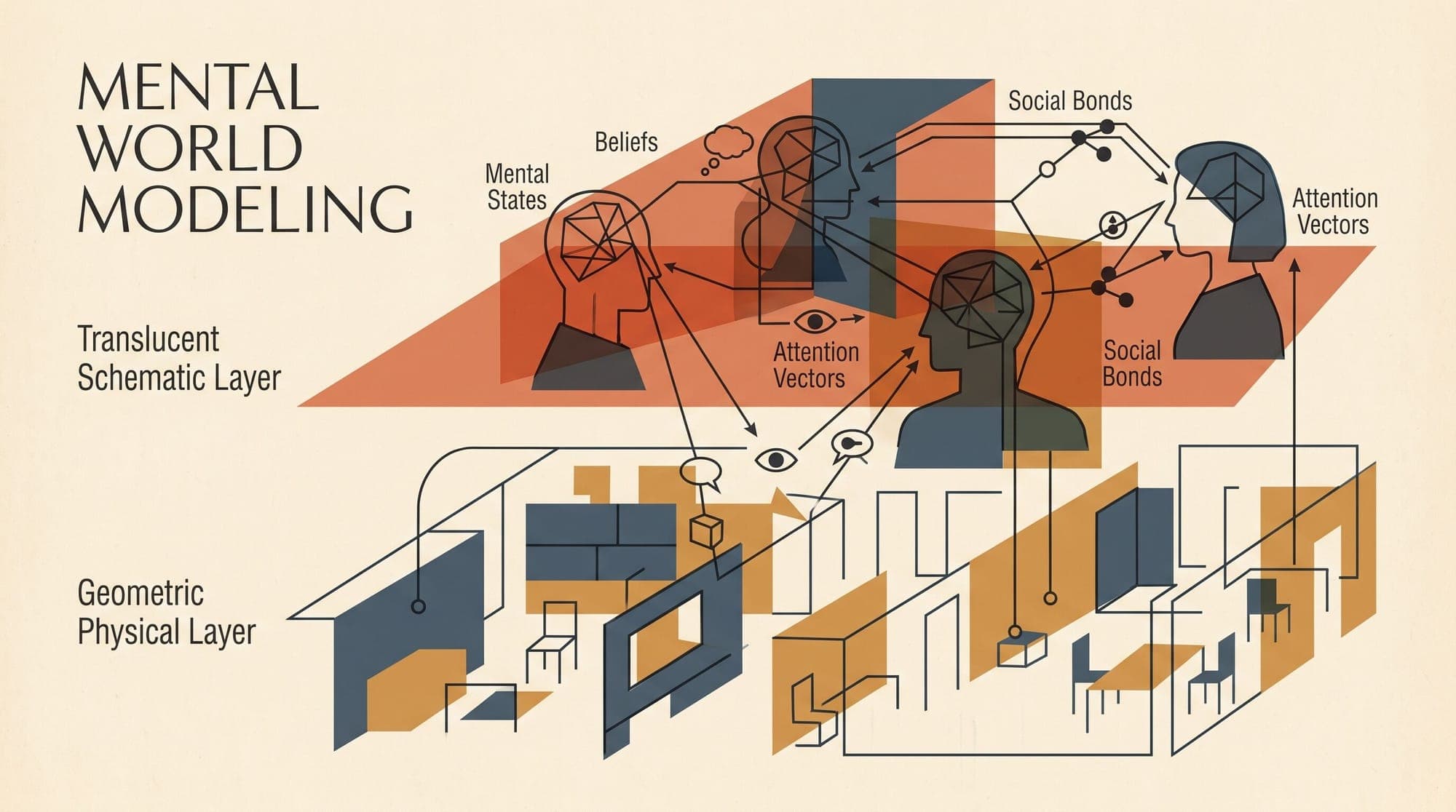 Mental World Modeling: Why Autonomous AI Agents Fail Without Simulating Human Beliefs