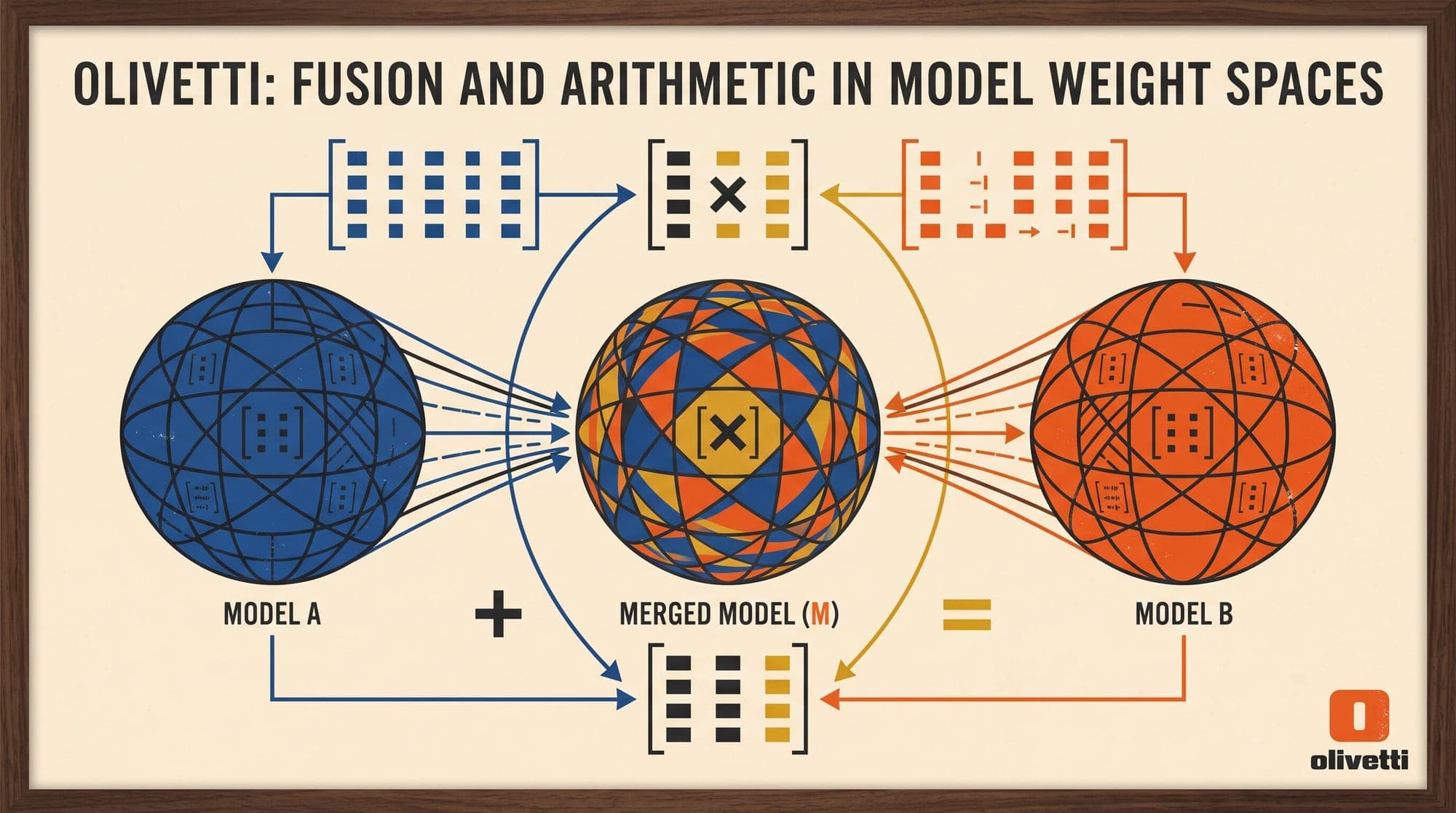 Model Merging in Weight Space: Mathematical Foundations of Task Vectors, TIES-Merging, DARE, and Spherical Linear Interpolation