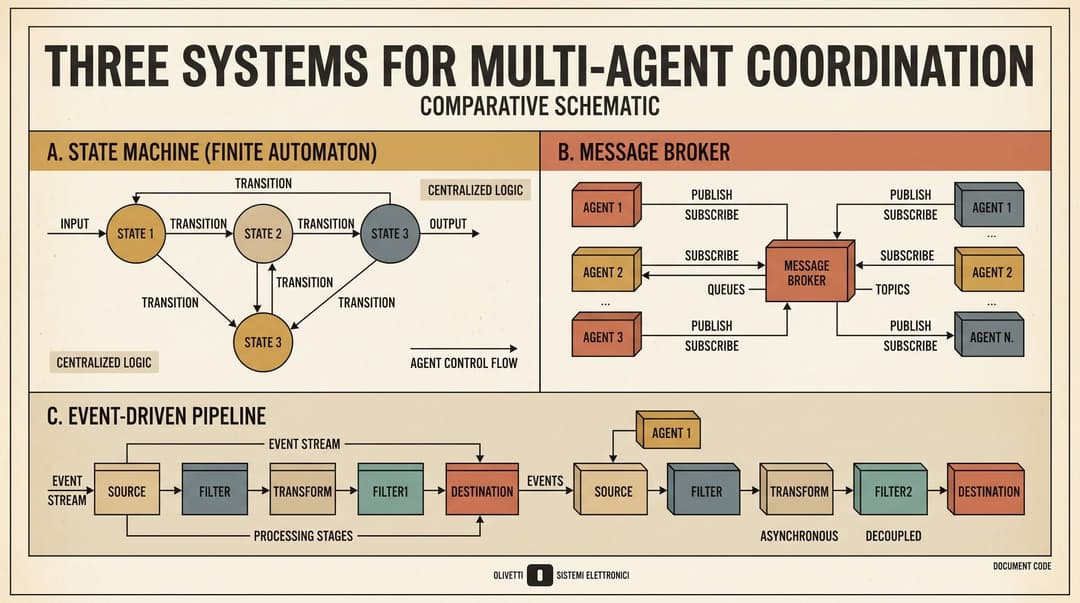 Architectural comparison of multi-agent execution runtimes