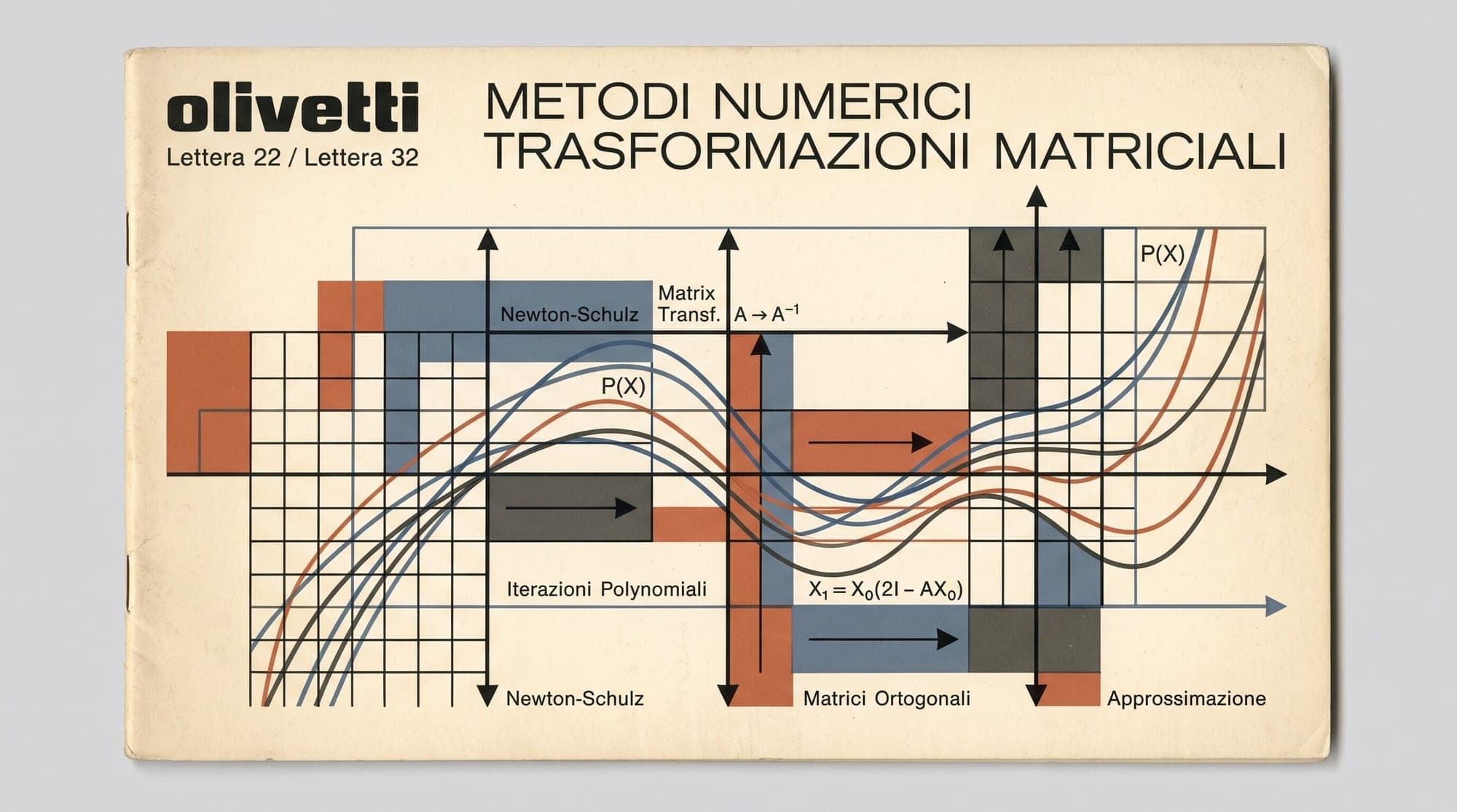 The Muon Optimizer: Mathematical Foundations, Newton-Schulz Polar Iterations, and Spectral Steepest Descent in LLM Pre-Training