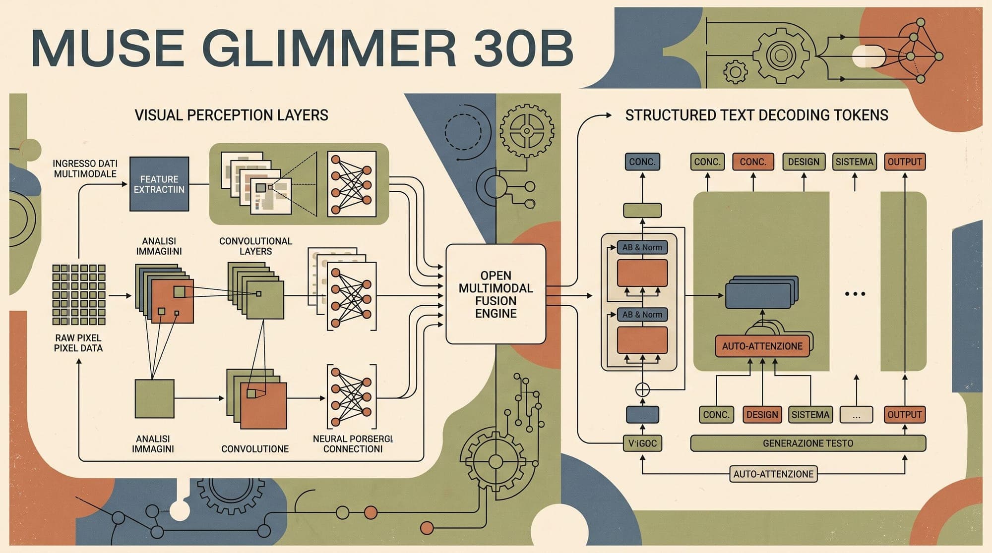 Meta Releases Muse Glimmer 30B: Apache 2.0 Multimodal Model for Local AI Agents