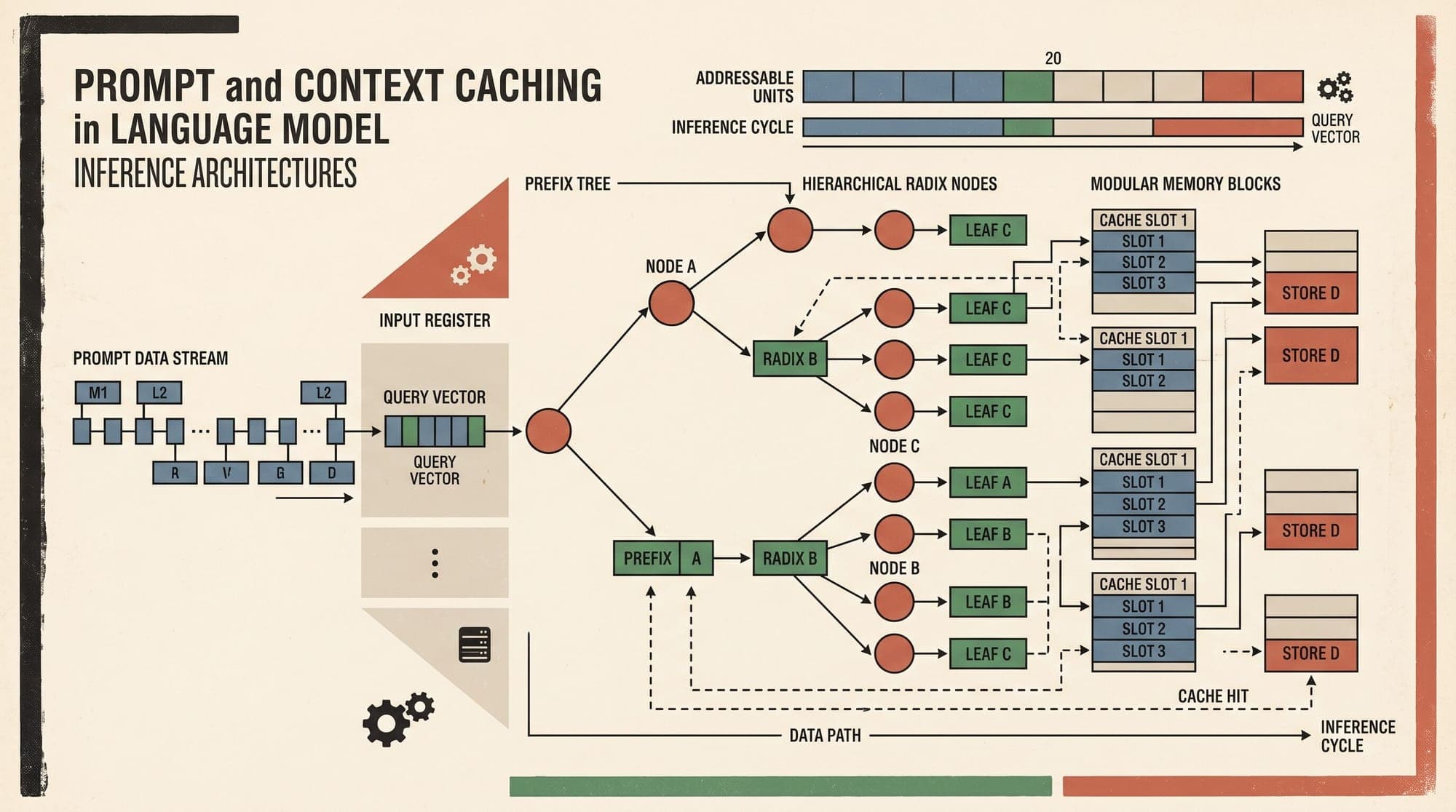 Prompt and Context Caching in Production: Comparing Anthropic, OpenAI, DeepSeek, Google Gemini, and RadixAttention KV Reuse