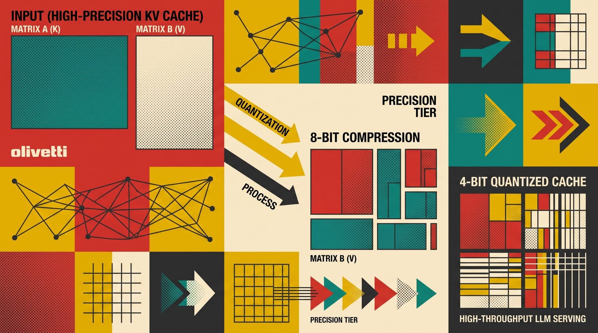 Quantized KV Caches in Production: FP8 vs. INT8 vs. INT4 Architecture, Kernel Backends, and Serving Economics