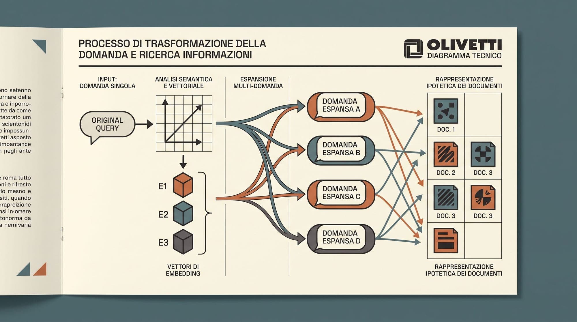 Query Transformation in Production RAG: Architecture, Latency Economics, and Retrieval Trade-Offs for HyDE, Multi-Query Expansion, and Step-Back Prompting