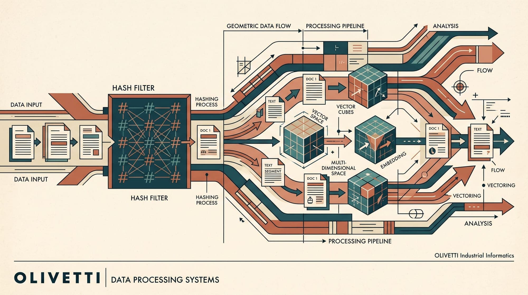 Data Ingestion and Incremental Sync for Production RAG: CDC Streams, Content Hashing, Backpressure, and Zero-Downtime Indexing
