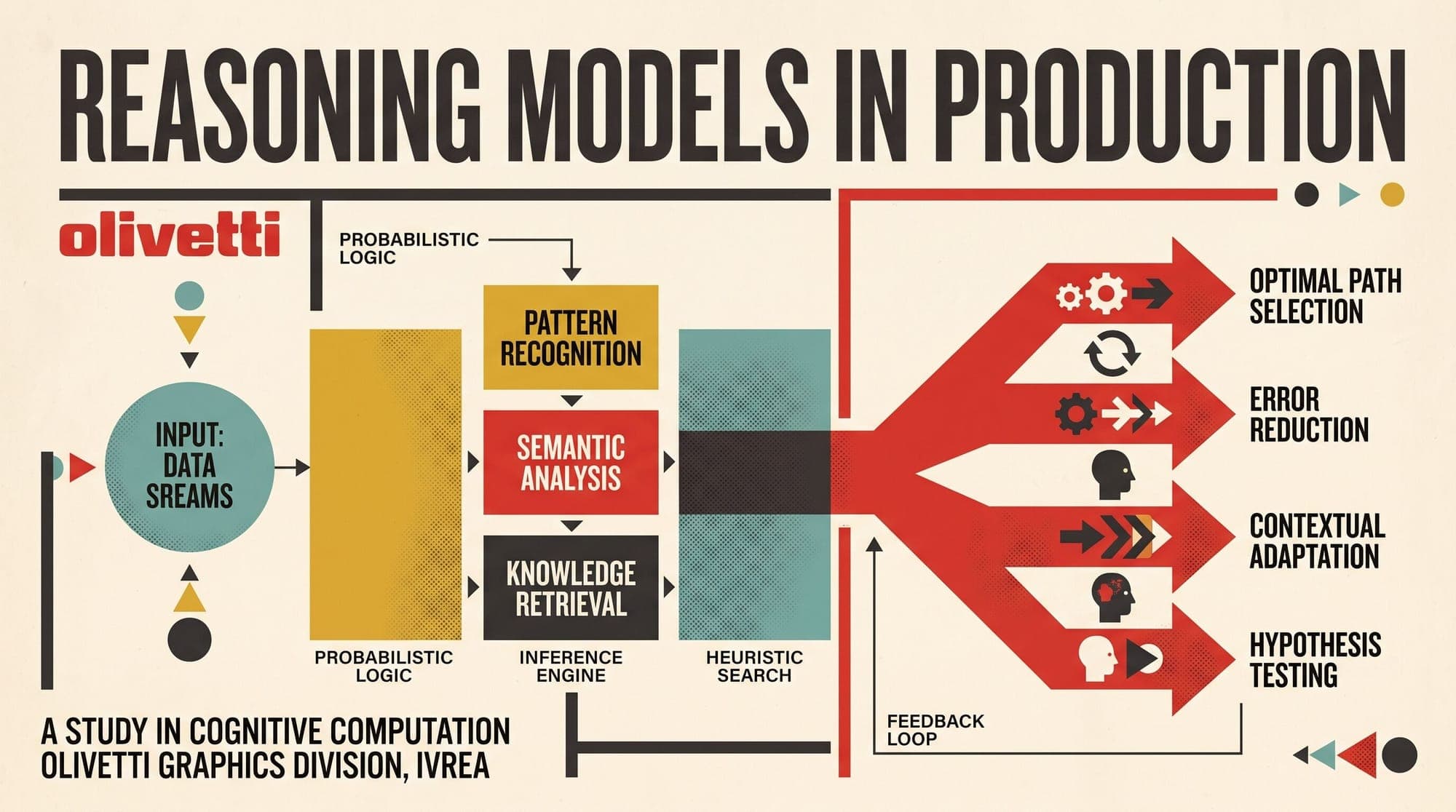 Reasoning Models in Production: Architecture, Thinking-Token Management, Latency Budgets, and Downstream Agent Handoffs