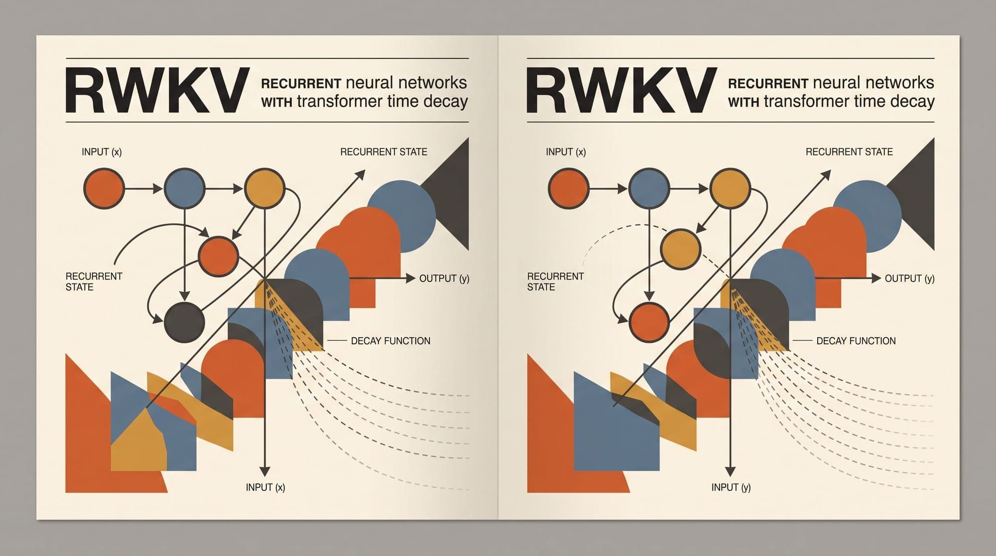 RWKV Architecture: How Receptance Weighted Key Value Decay Combines RNN Efficiency with Transformer Parallelizability