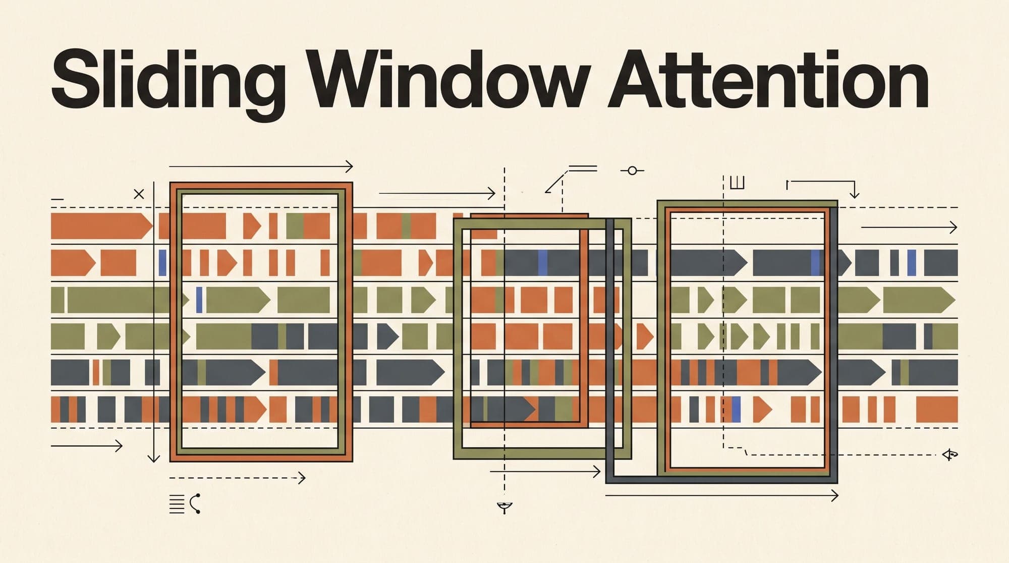 Sliding Window Attention in Large Language Models: How Bounded Receptive Fields, Interleaved Layers, and Rolling KV Buffers Scale Contexts