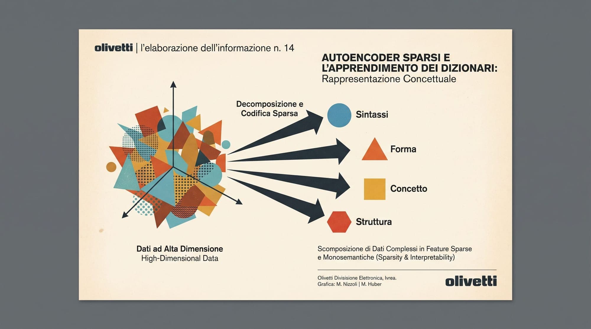 Sparse Autoencoders (SAEs) and Mechanistic Interpretability: Mathematical Foundations, Dictionary Learning, Top-K Sparsity, Feature Steering, and Monosemanticity