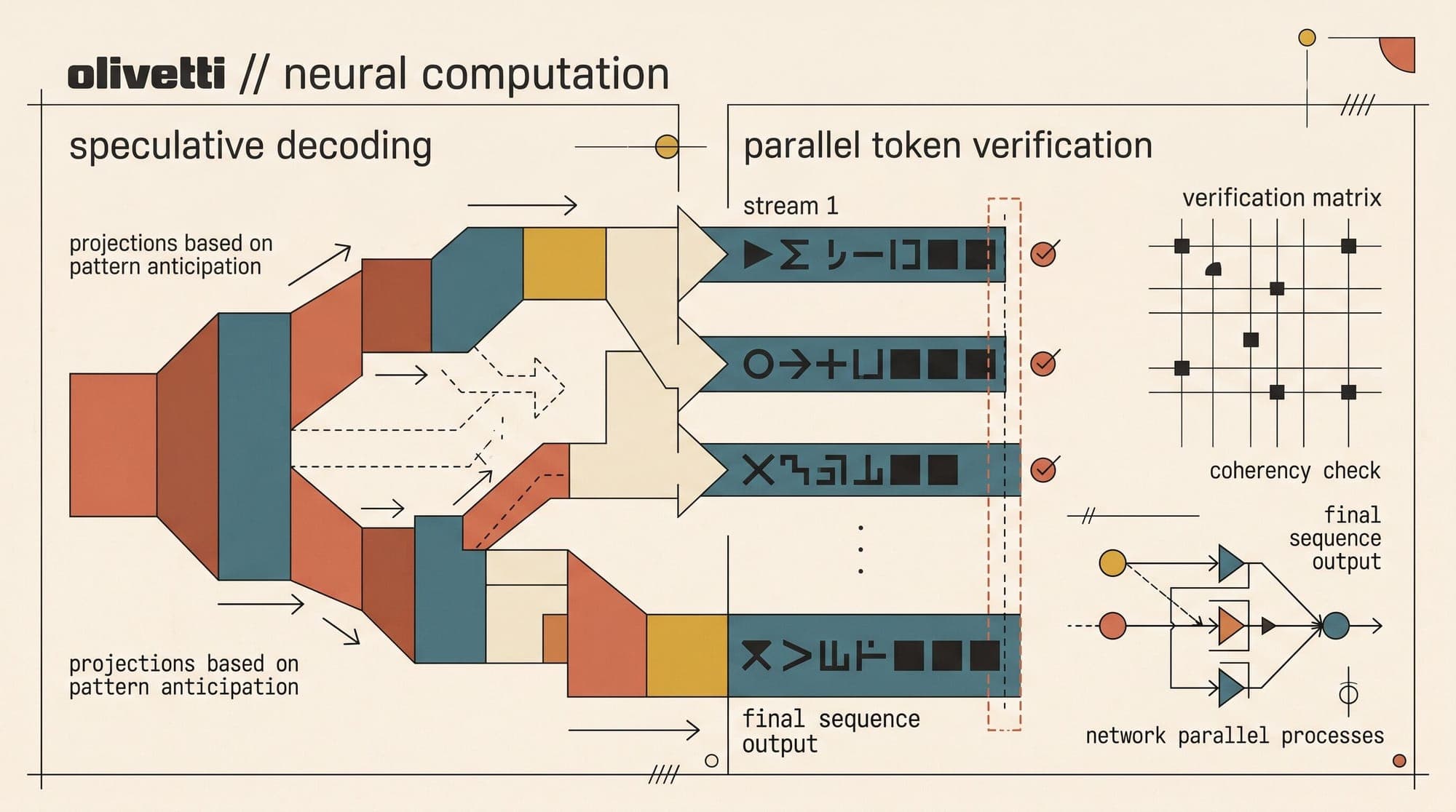 Speculative Decoding and Speculative Sampling: Mathematical Foundations, Lossless Rejection Sampling, Draft Model Architectures, and Serving Economics