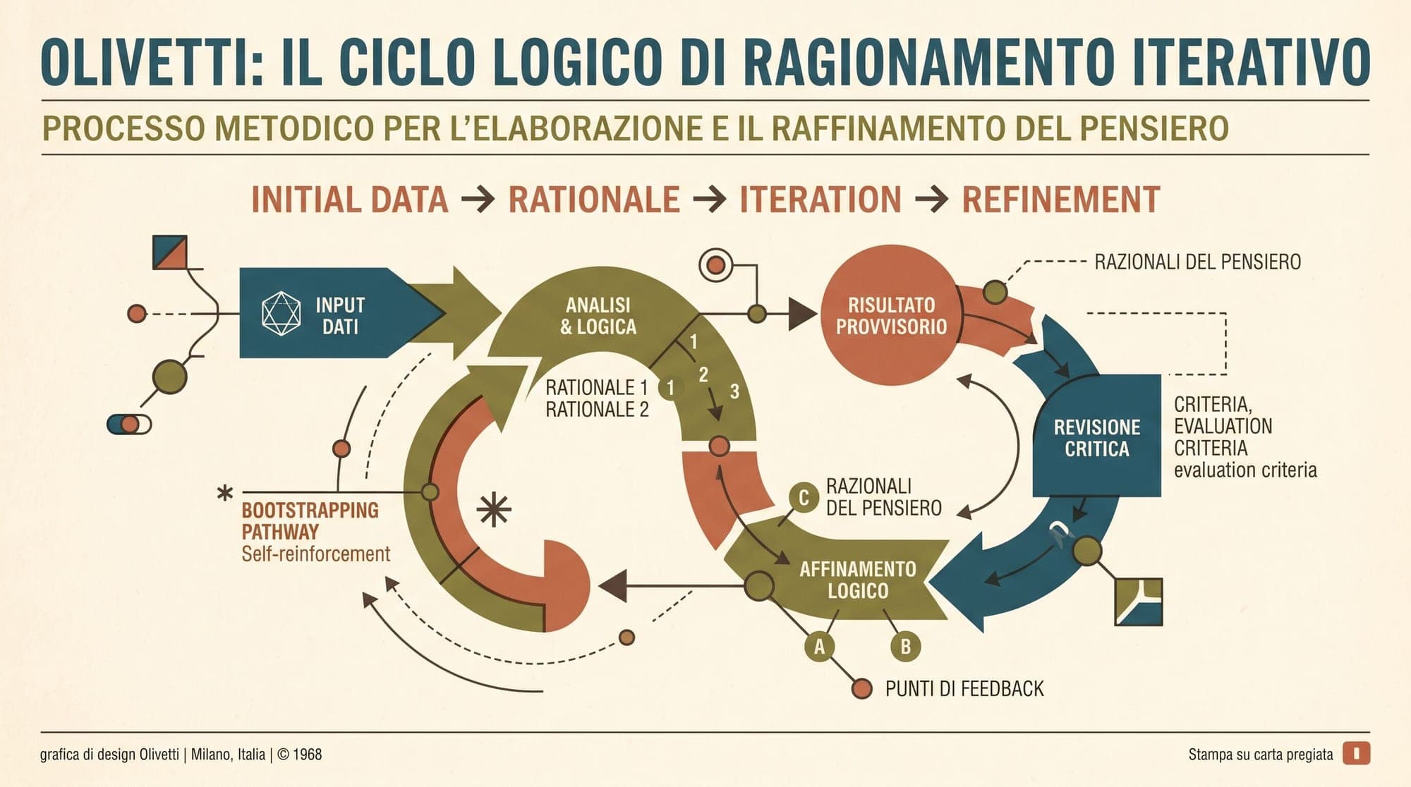 The Self-Taught Reasoner (STaR): How Iterative Rationale Bootstrapping and Rationalization Scale LLM Problem Solving