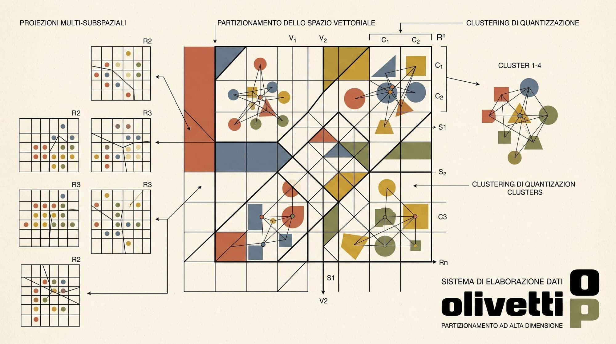 Vector Compression in Production Search: Comparing SQ, PQ, and RaBitQ Architecture, Recall Retention, and Memory Economics