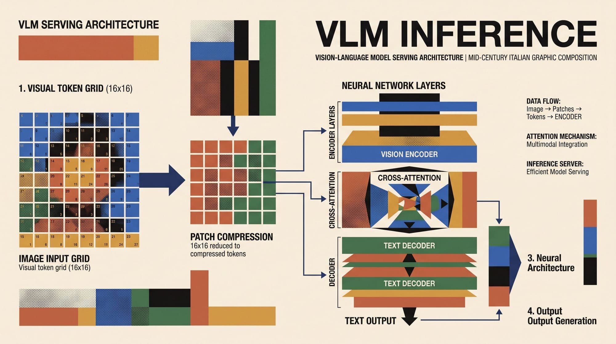 Vision-Language Model Serving in Production: Visual Token Pruning, Encoder Caching, Dynamic Resolution, and Inference Economics