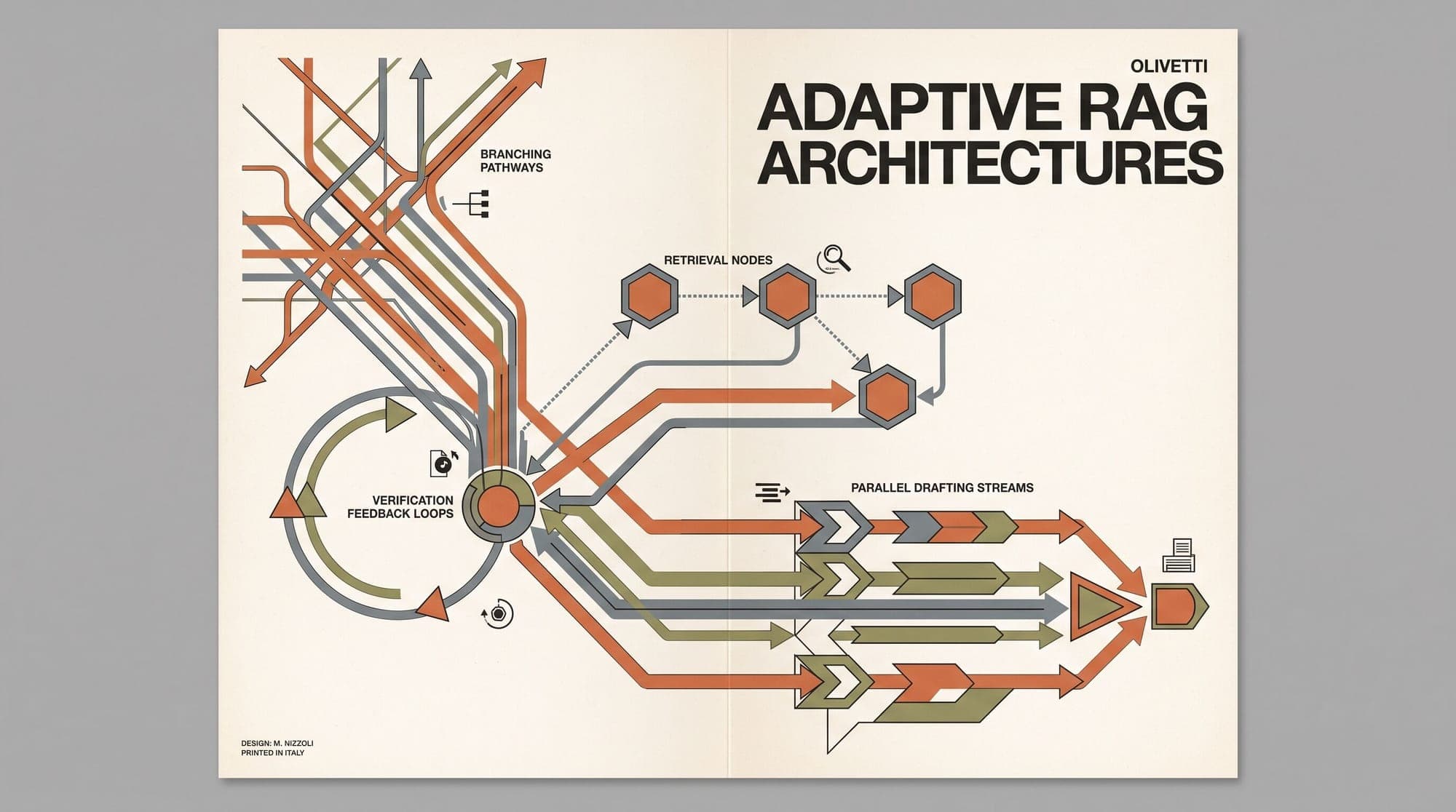 Adaptive RAG, Self-RAG, Corrective RAG, and Speculative RAG in Production: Architecture, Reflection Loops, Verification Latency, and Retrieval Economics