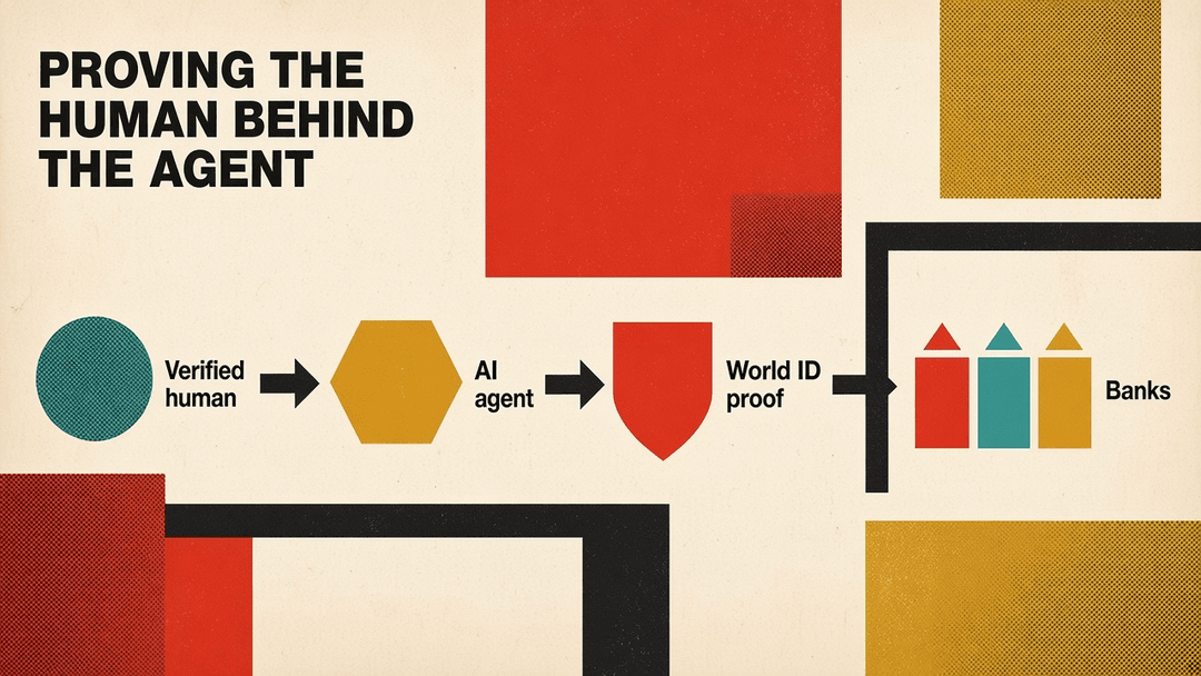 Flow from a verified human to an AI agent to a World ID proof presented to banks
