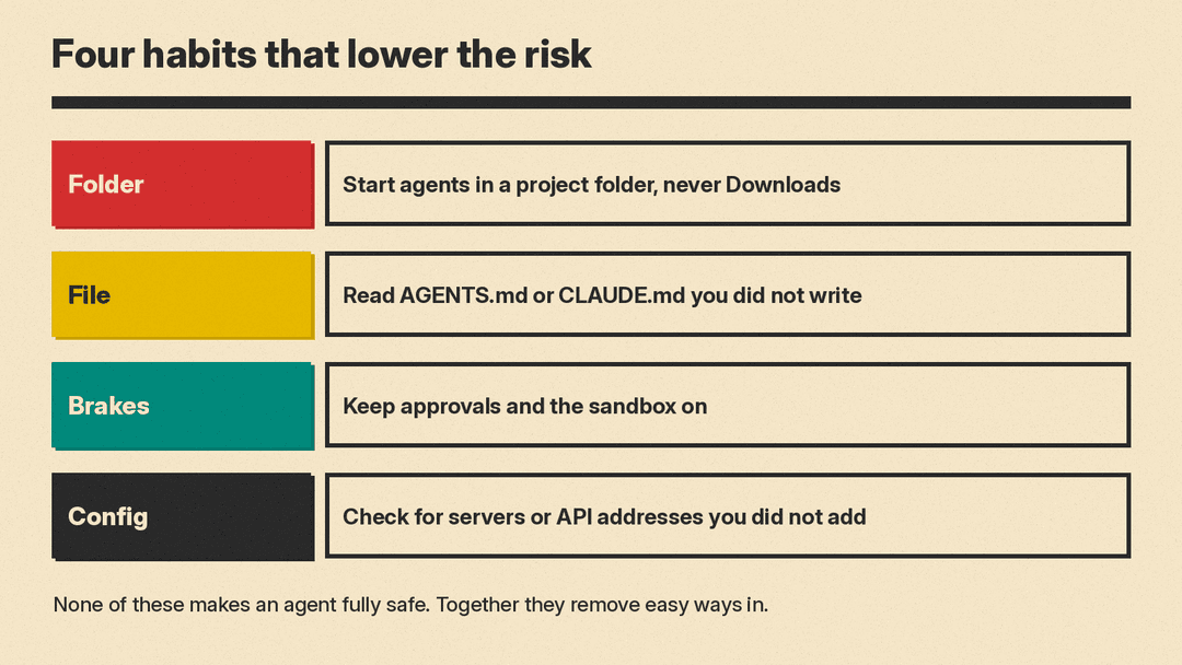Checklist graphic: four habits that lower prompt injection risk for AI coding agents