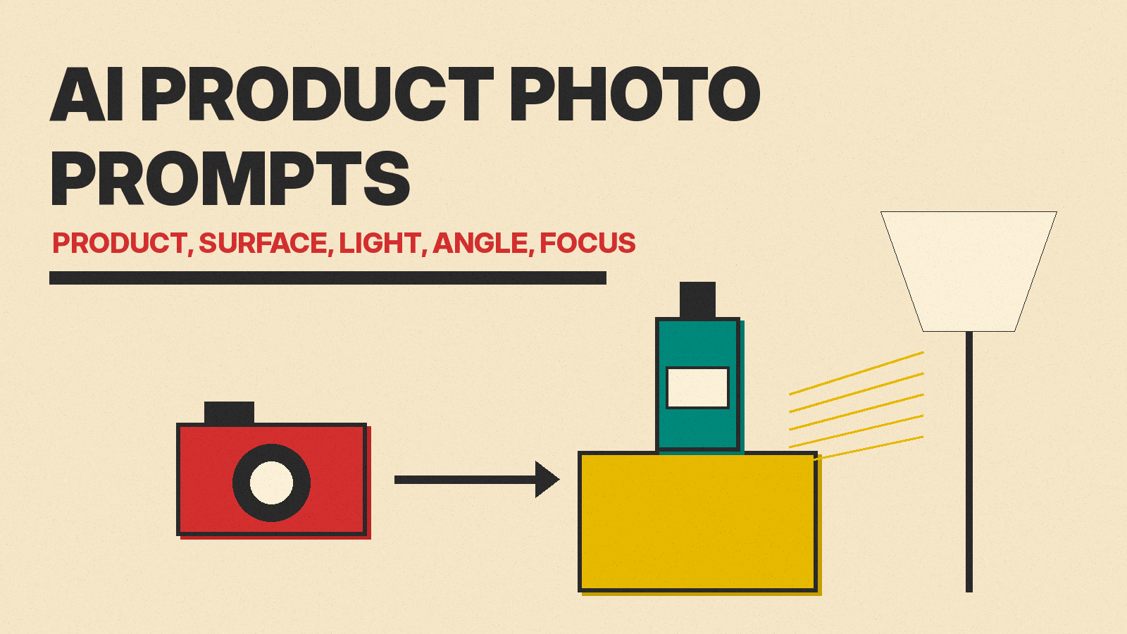 Olivetti-style cover reading AI PRODUCT PHOTO PROMPTS, showing a bottle on a plinth under a softbox light with a camera aimed at it