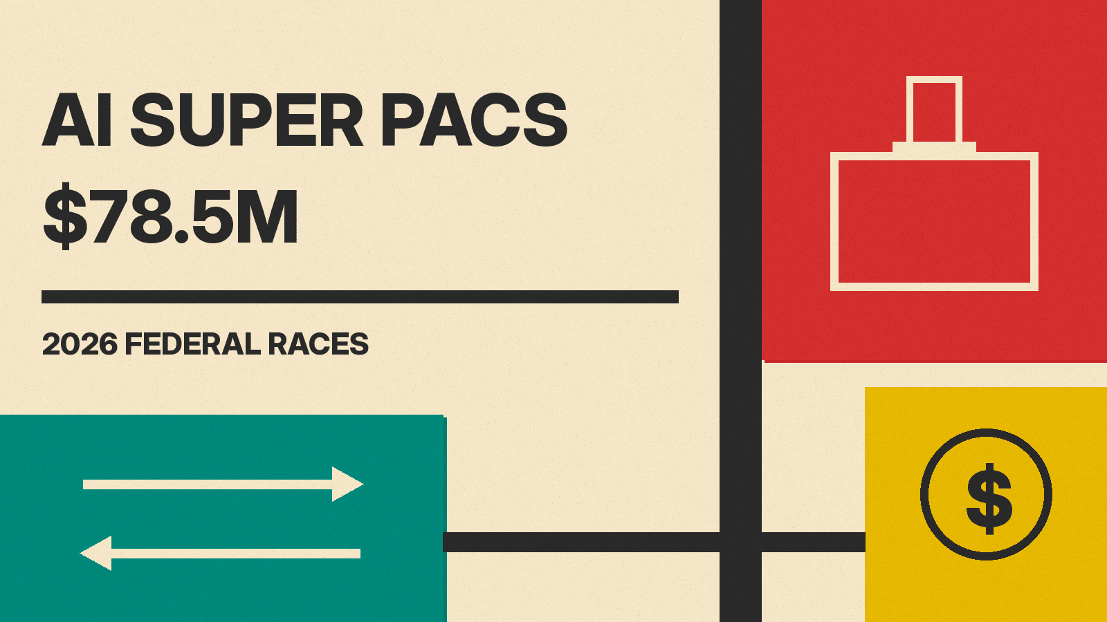 Olivetti-style cover reading AI SUPER PACS $78.5M with flat red, mustard and teal blocks, a ballot box icon and two opposing arrows