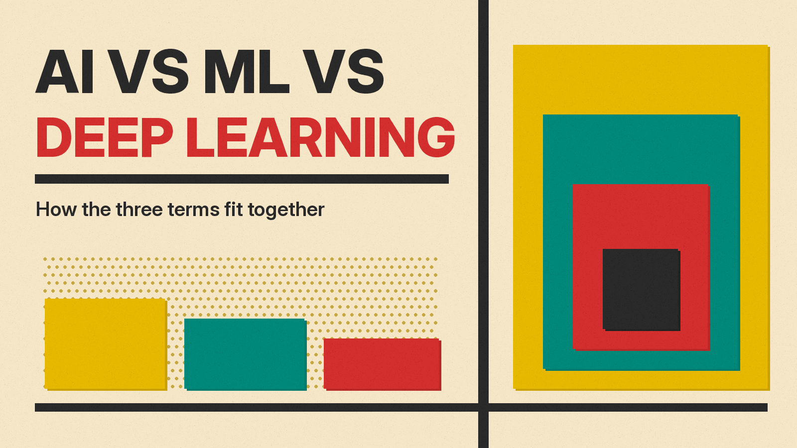 Olivetti-style cover reading AI VS ML VS DEEP LEARNING on cream paper, with nested mustard, teal, red and charcoal blocks.