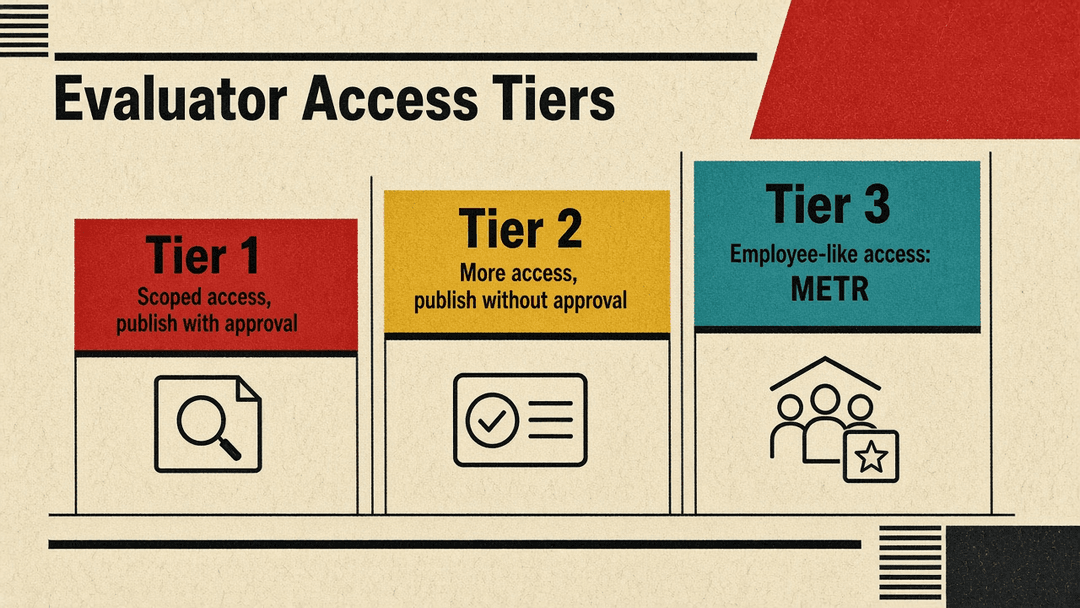 Anthropic three-tier evaluator access model