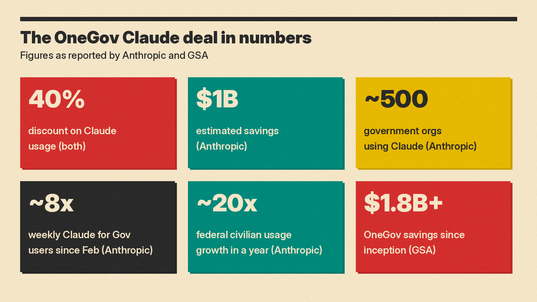 Key figures from Anthropic and GSA on the OneGov Claude deal