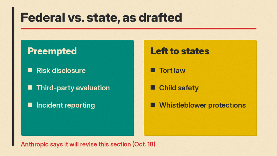 What the draft preempts and what it leaves to states