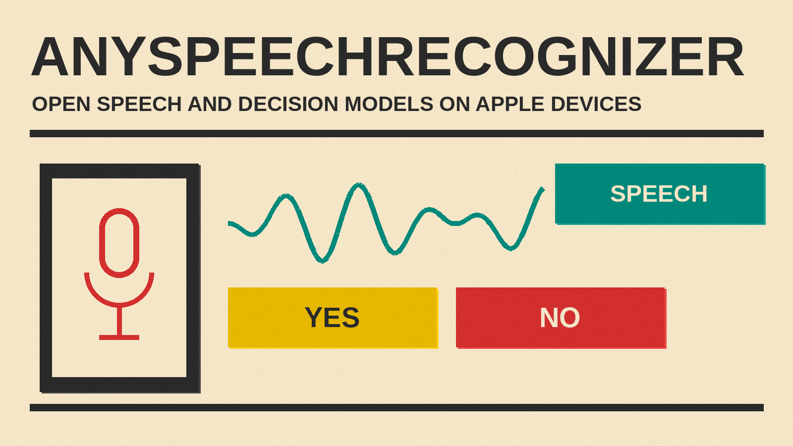 Olivetti-style cover reading ANYSPEECHRECOGNIZER, OPEN SPEECH AND DECISION MODELS ON APPLE DEVICES, with a microphone icon, a sound wave and yes or no blocks