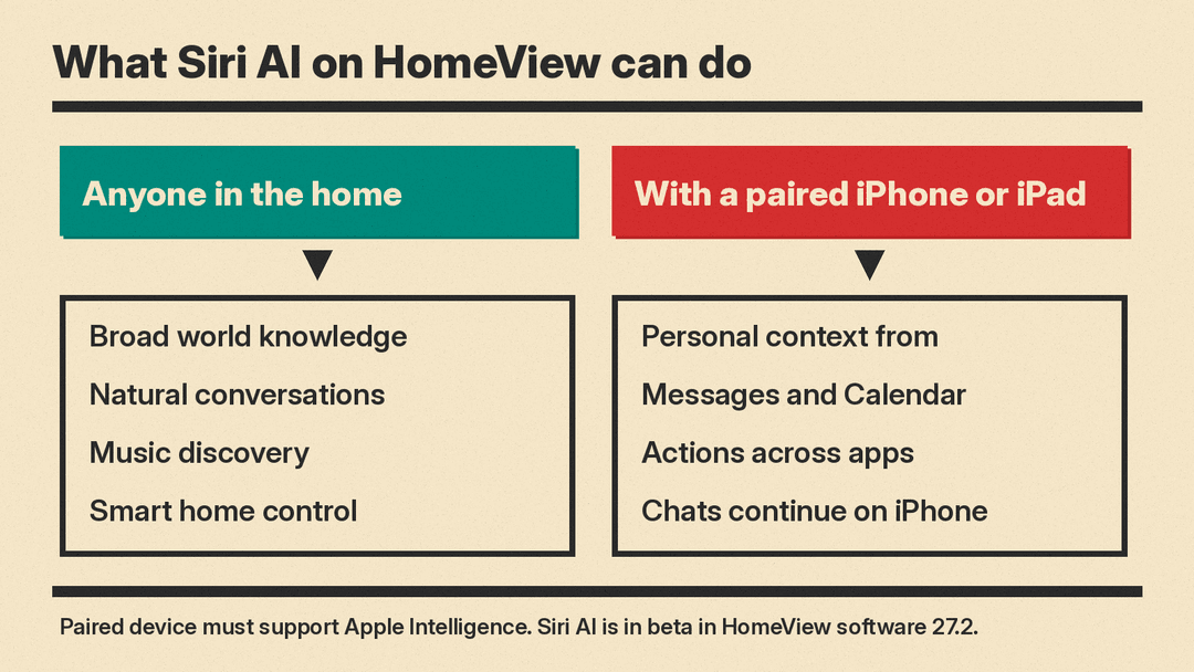 What Siri AI on HomeView can do for anyone versus with a paired Apple Intelligence iPhone or iPad