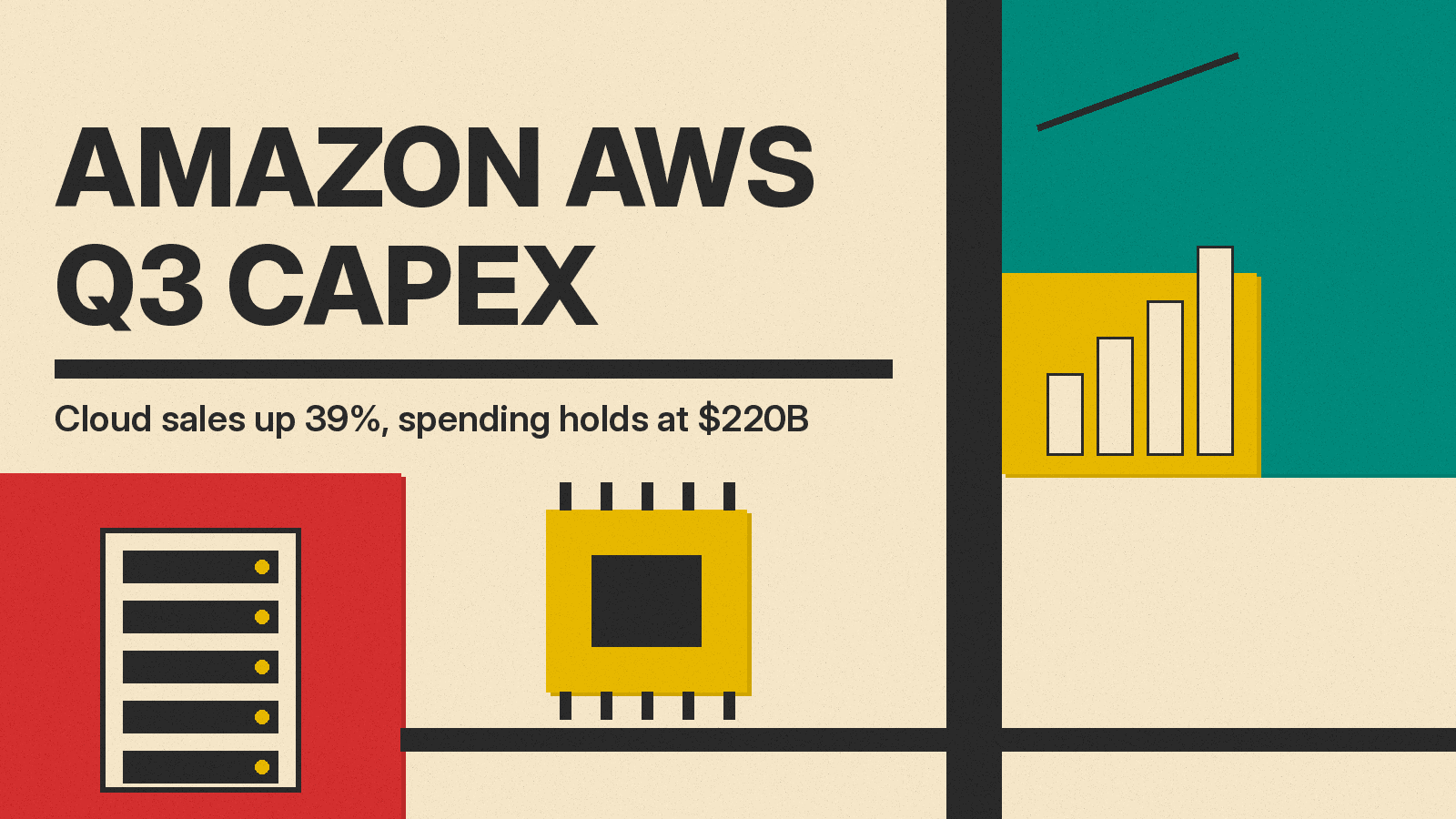 Olivetti-style cover reading Amazon AWS Q3 Capex, with a server rack, a chip and rising bars in red, mustard and teal on cream